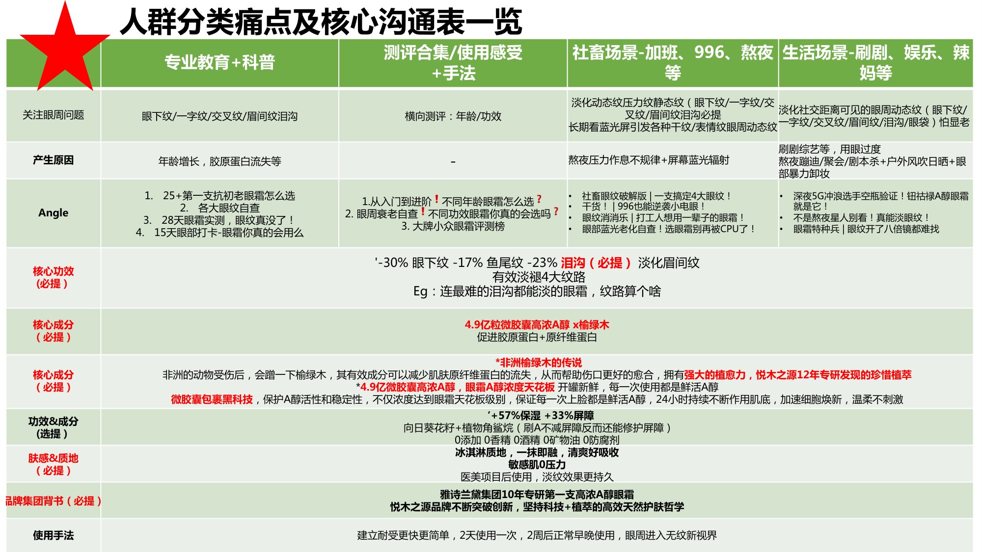 全新悦木之源-榆绿木A醇眼霜.pdf