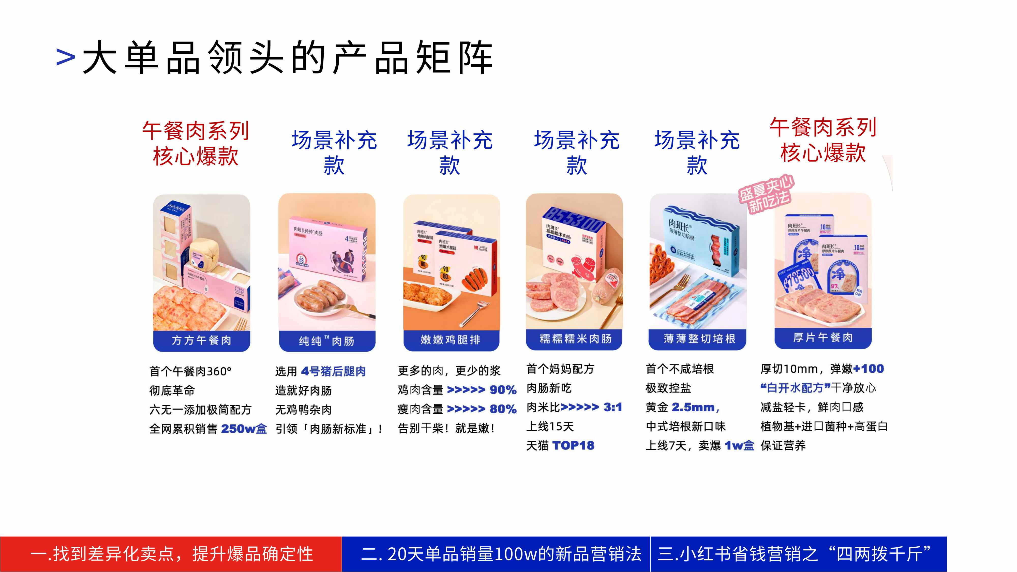 肉班长贪欢：1年GMV6000w+，新品牌如何用精益营销打造爆品？.pdf