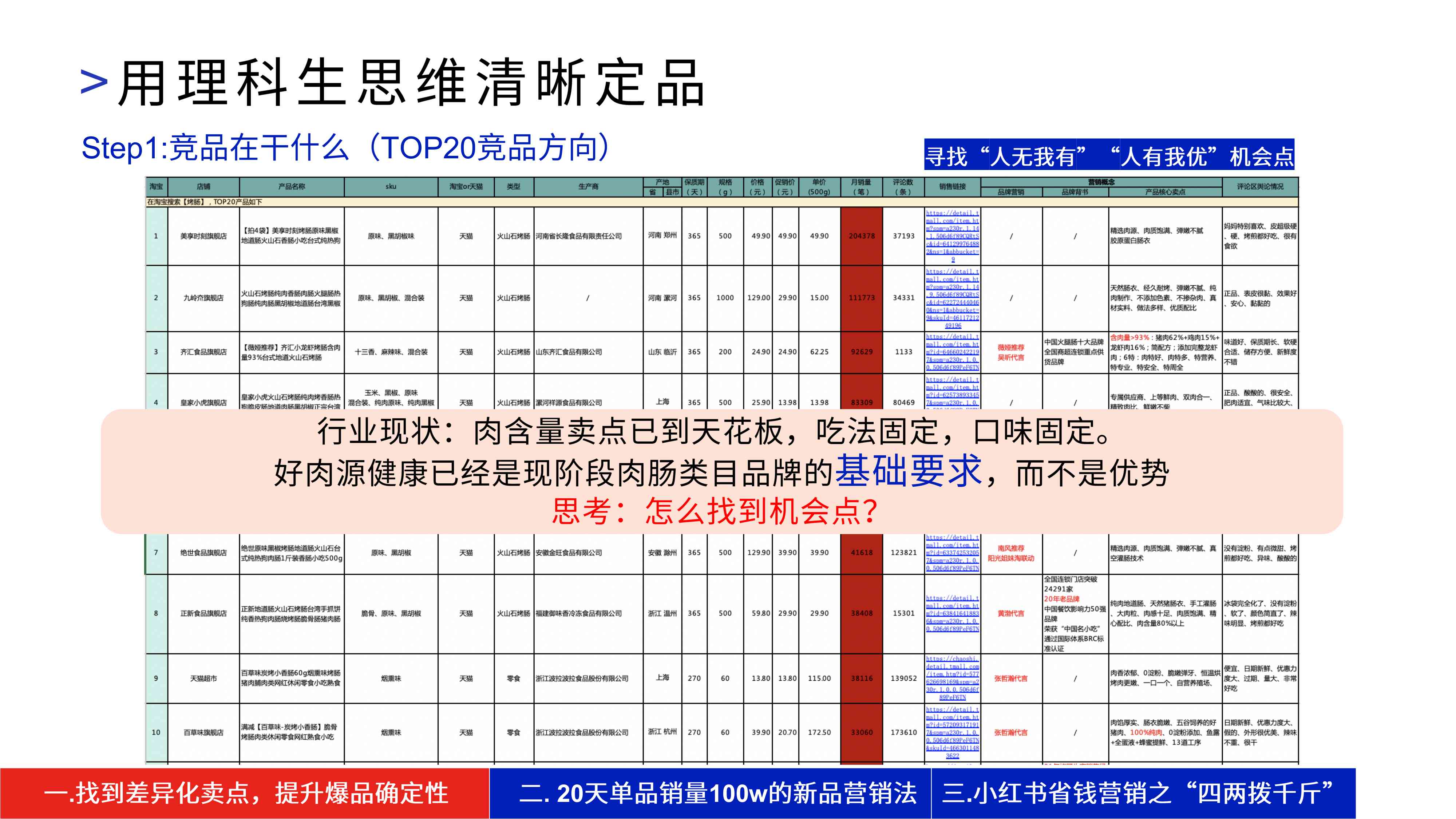 肉班长贪欢：1年GMV6000w+，新品牌如何用精益营销打造爆品？.pdf