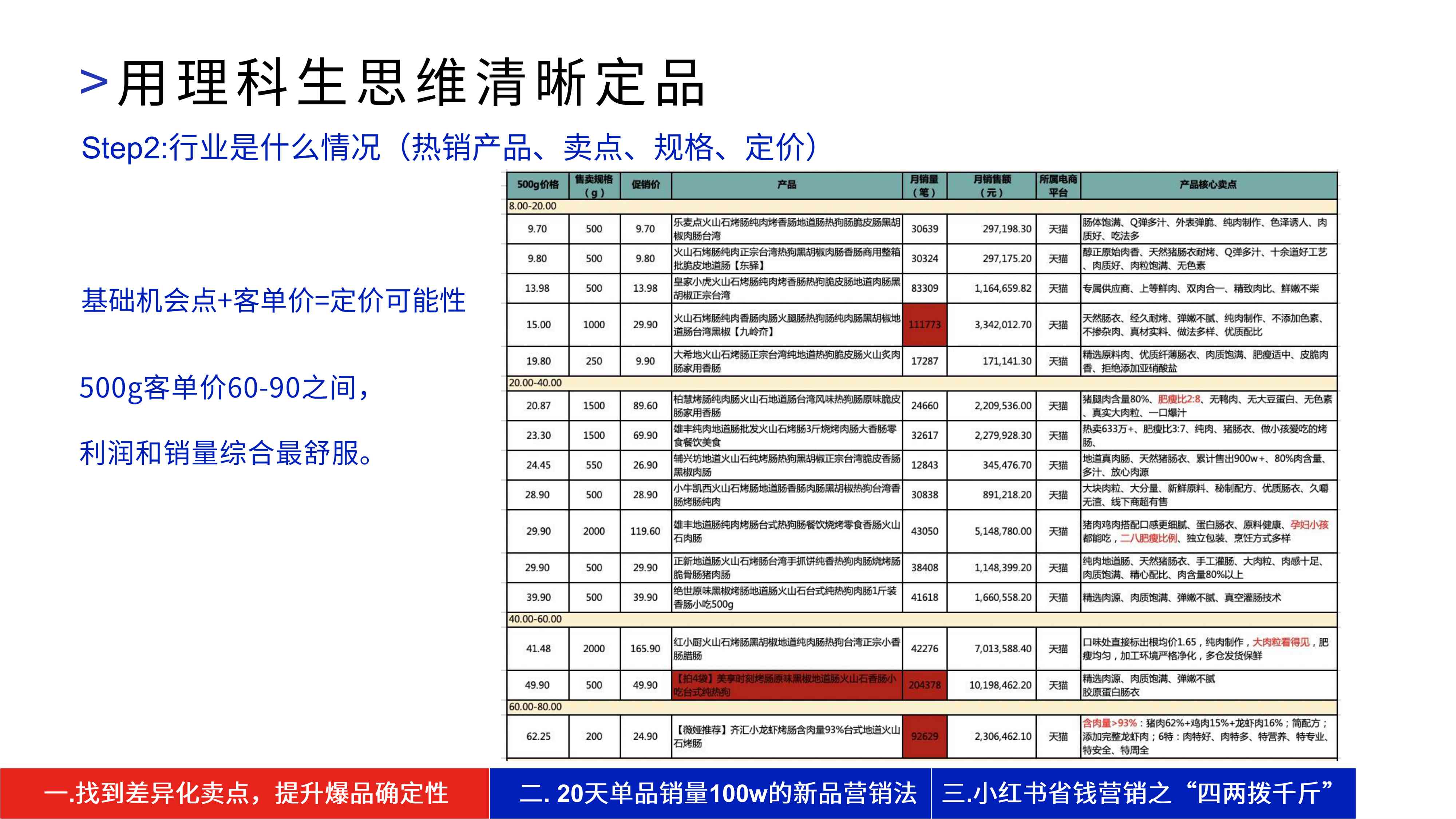 肉班长贪欢：1年GMV6000w+，新品牌如何用精益营销打造爆品？.pdf