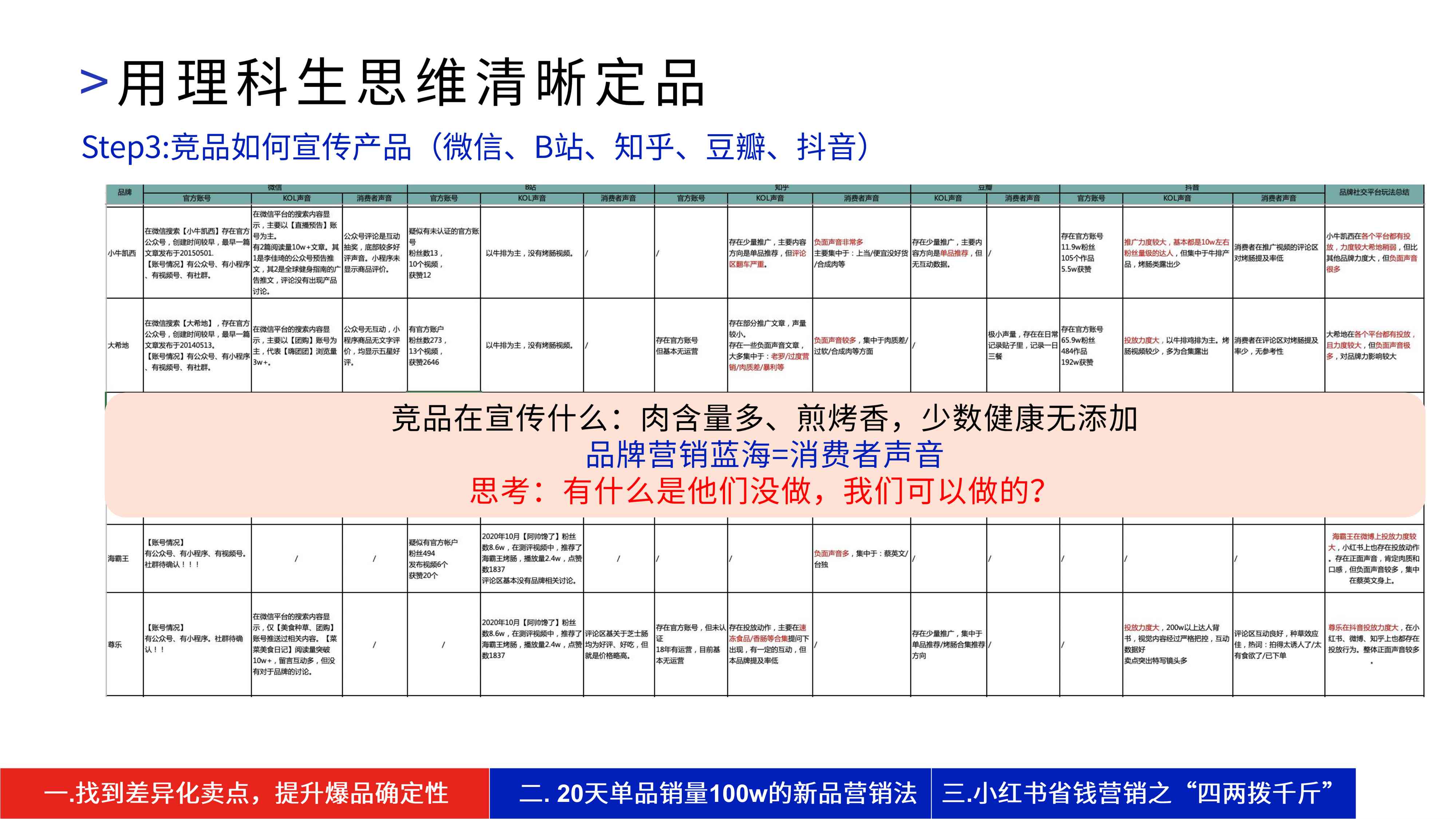 肉班长贪欢：1年GMV6000w+，新品牌如何用精益营销打造爆品？.pdf