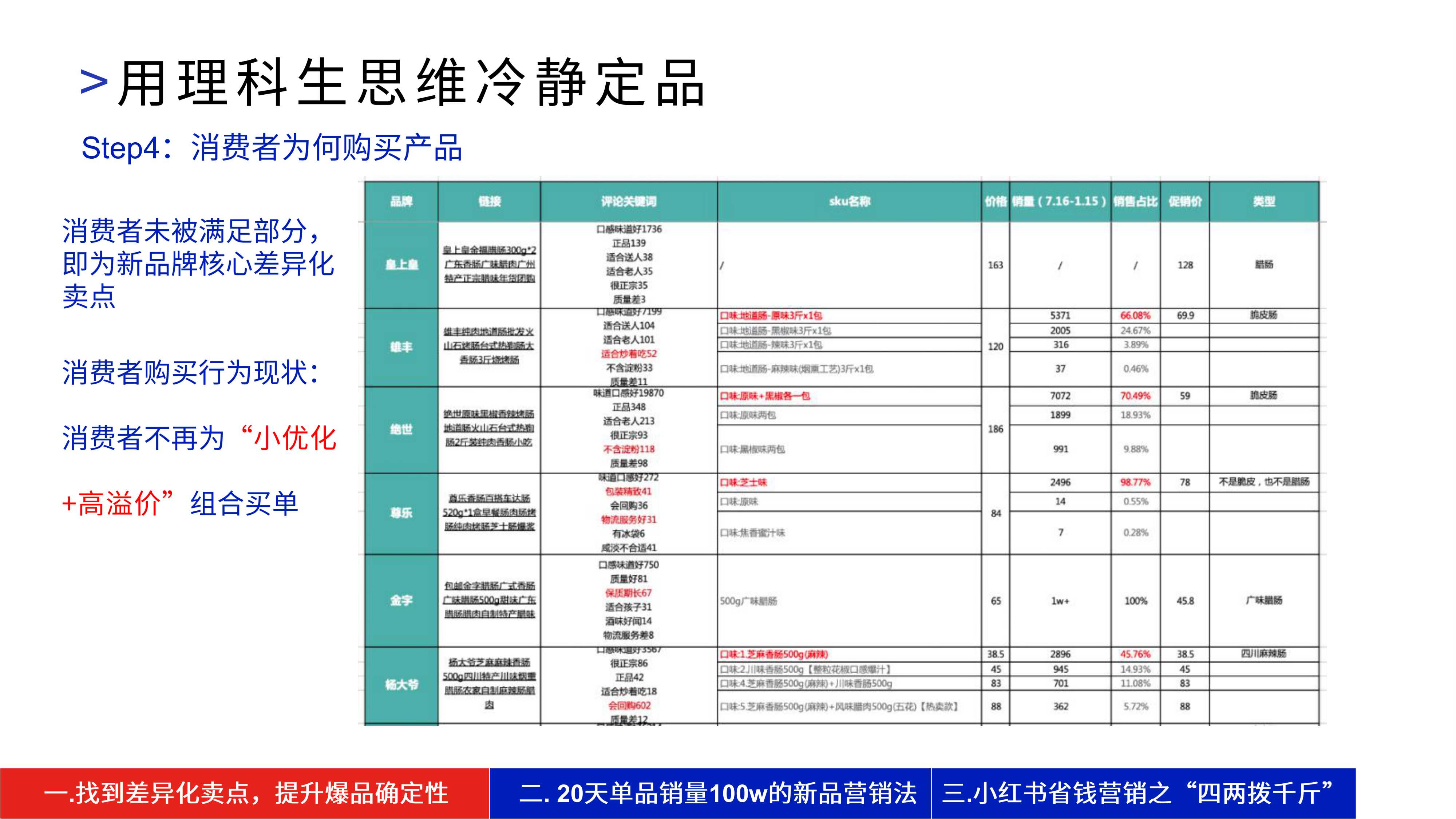 肉班长贪欢：1年GMV6000w+，新品牌如何用精益营销打造爆品？.pdf
