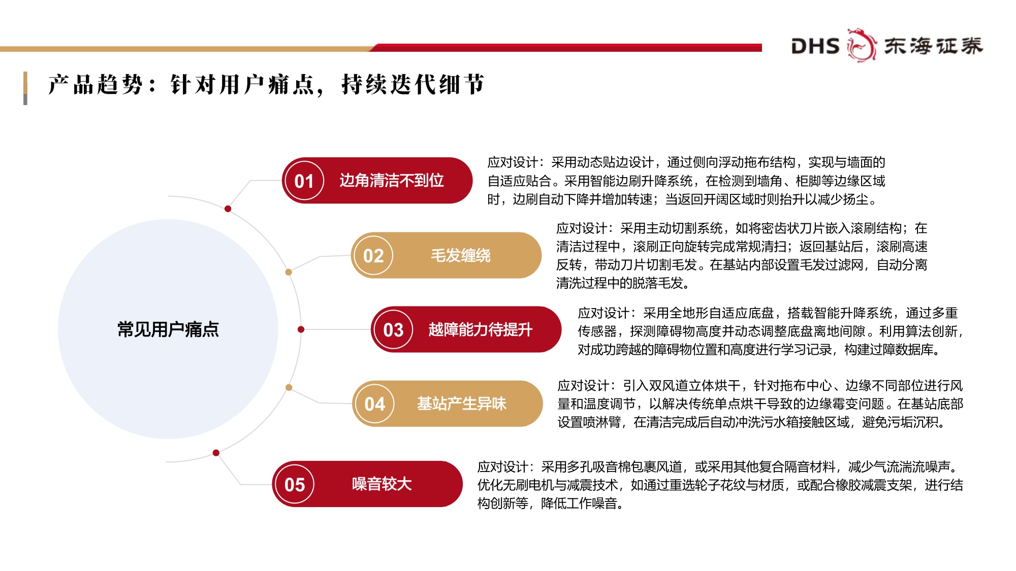扫地机器人行业专题报告：创新竞逐全球市场，着眼未来布局生态.pdf