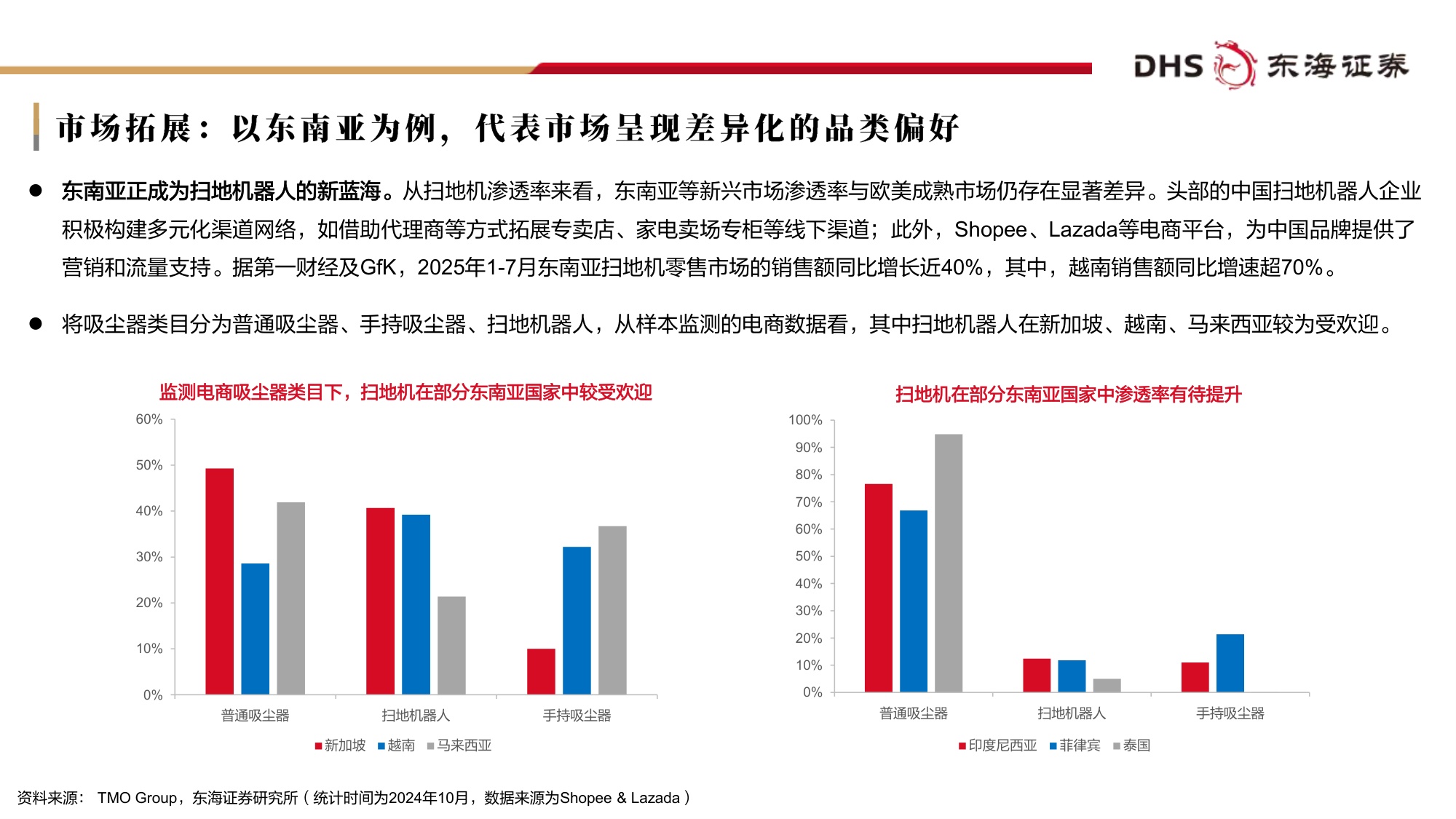 扫地机器人行业专题报告：创新竞逐全球市场，着眼未来布局生态.pdf