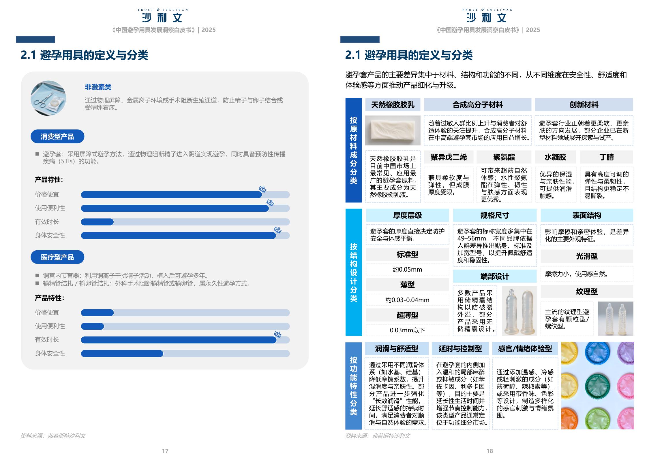 沙利文：2025中国避孕用具发展洞察白皮书.pdf