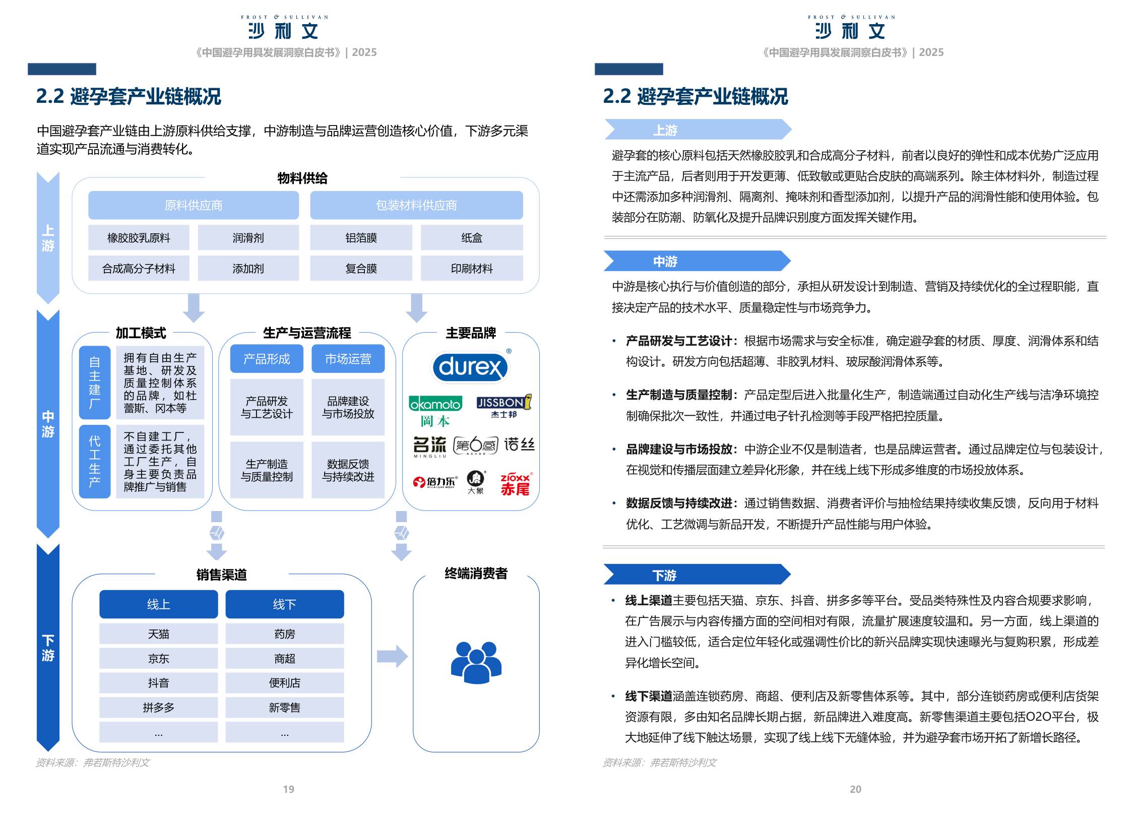 沙利文：2025中国避孕用具发展洞察白皮书.pdf