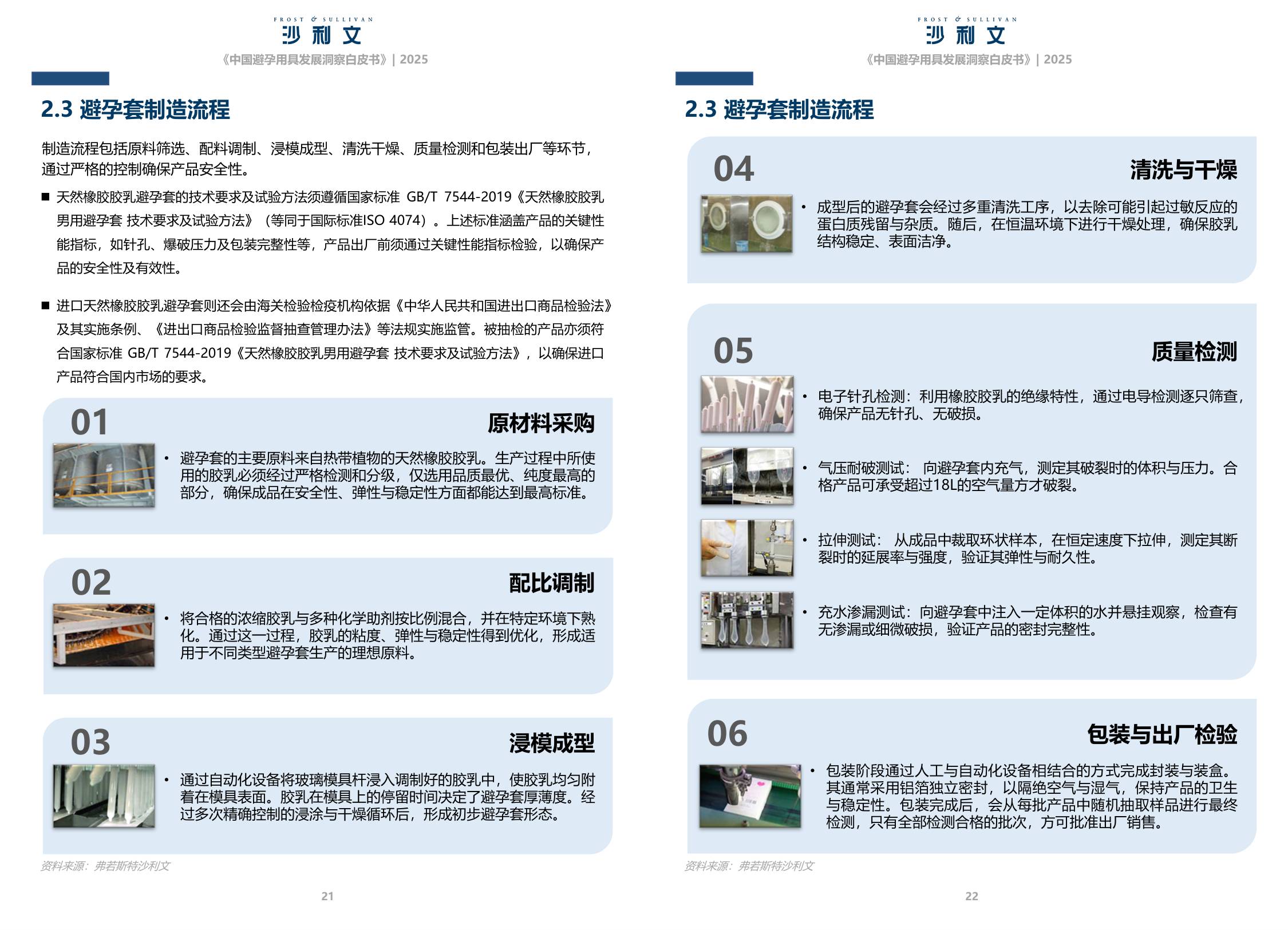 沙利文：2025中国避孕用具发展洞察白皮书.pdf