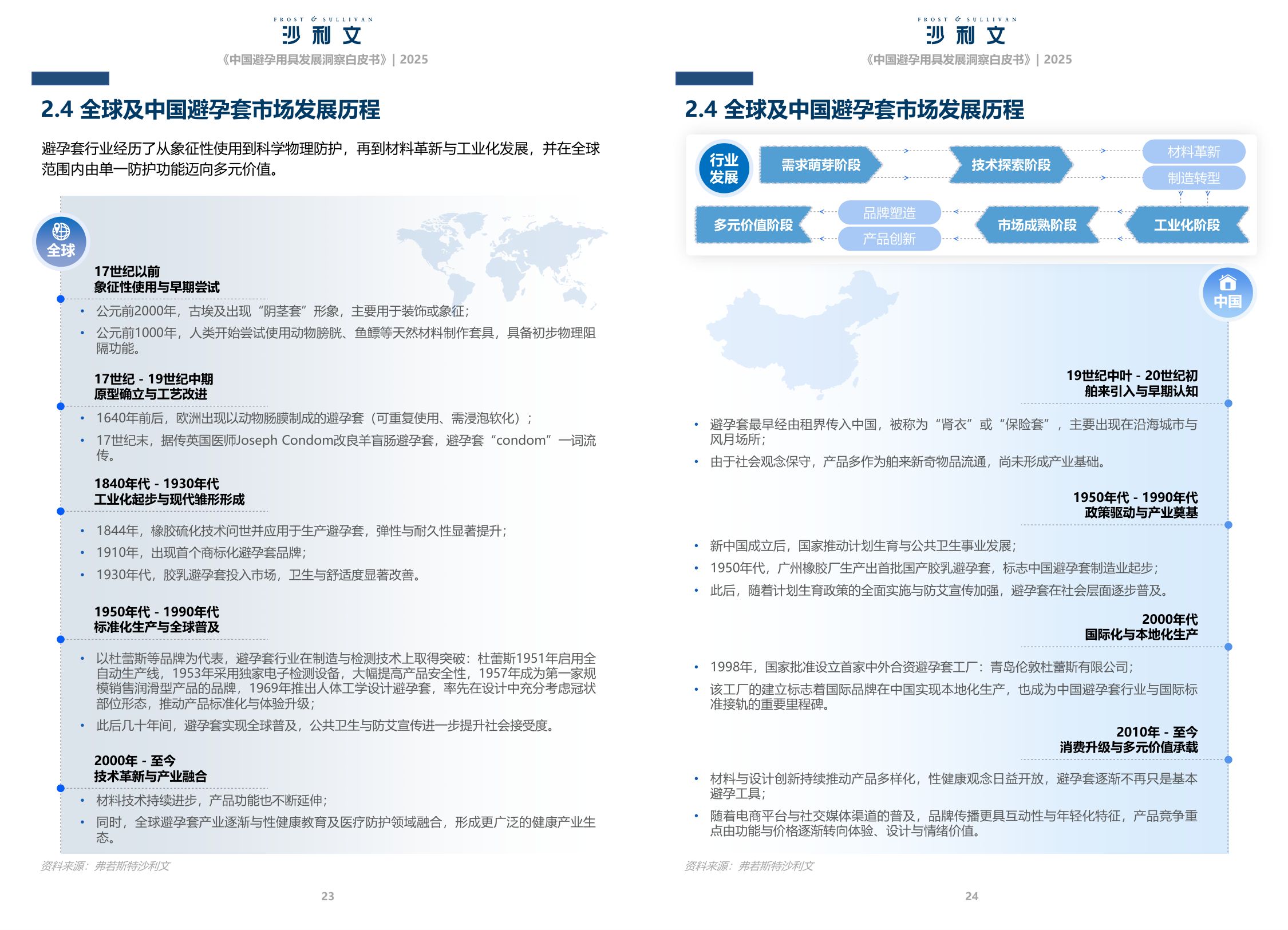 沙利文：2025中国避孕用具发展洞察白皮书.pdf