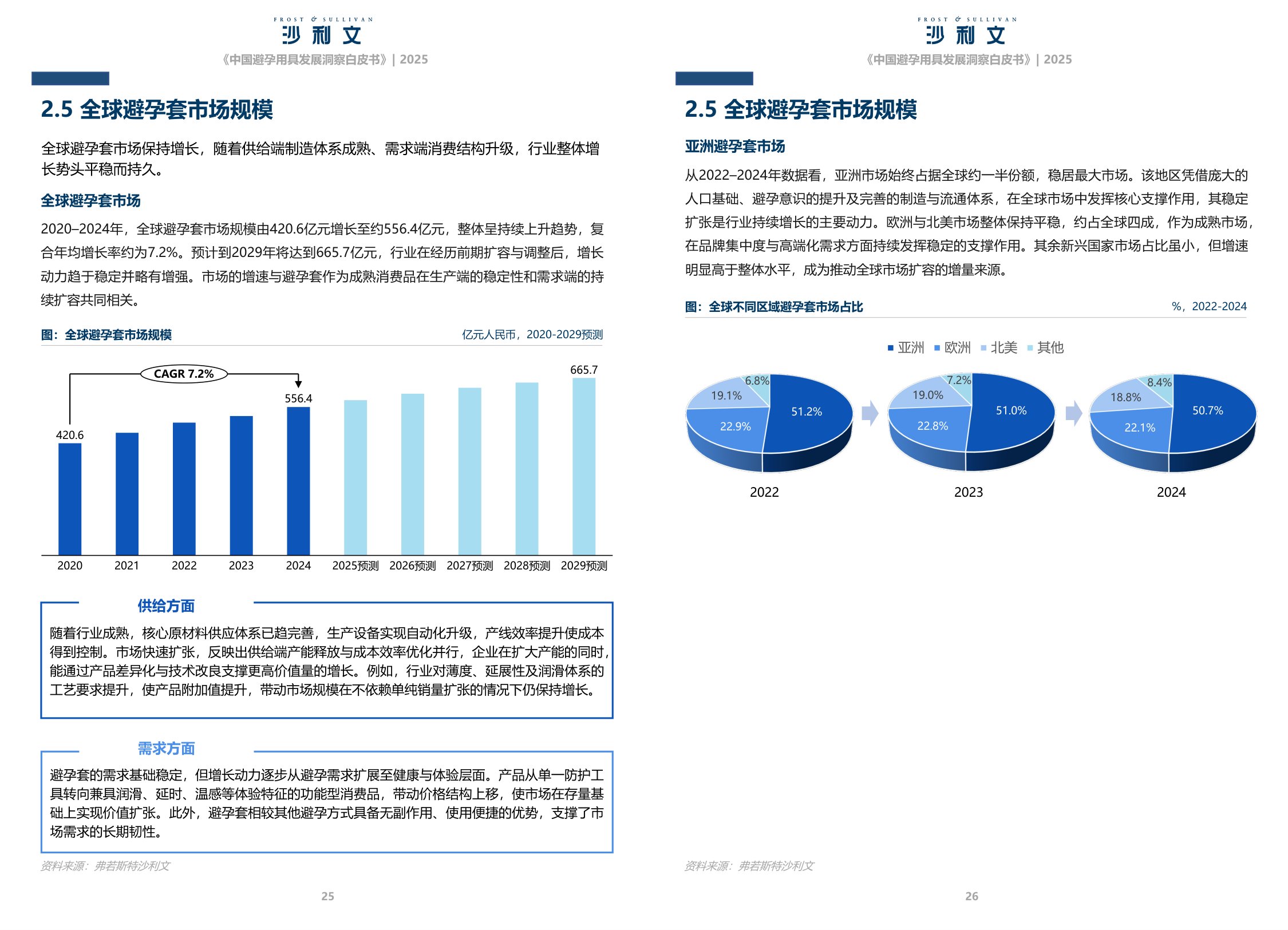 沙利文：2025中国避孕用具发展洞察白皮书.pdf