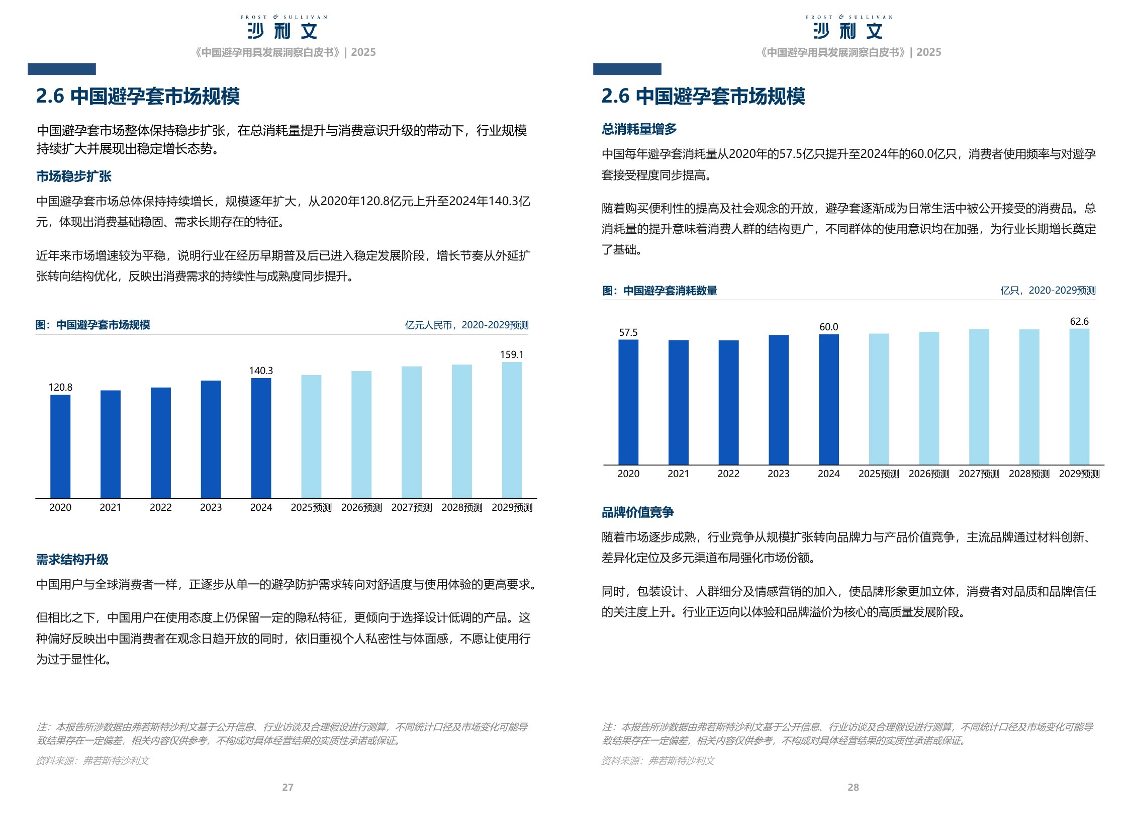 沙利文：2025中国避孕用具发展洞察白皮书.pdf