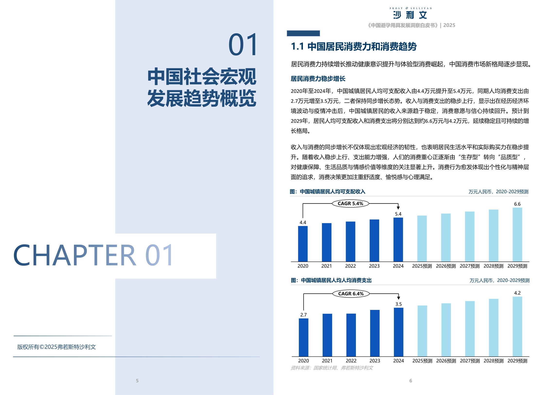 沙利文：2025中国避孕用具发展洞察白皮书.pdf