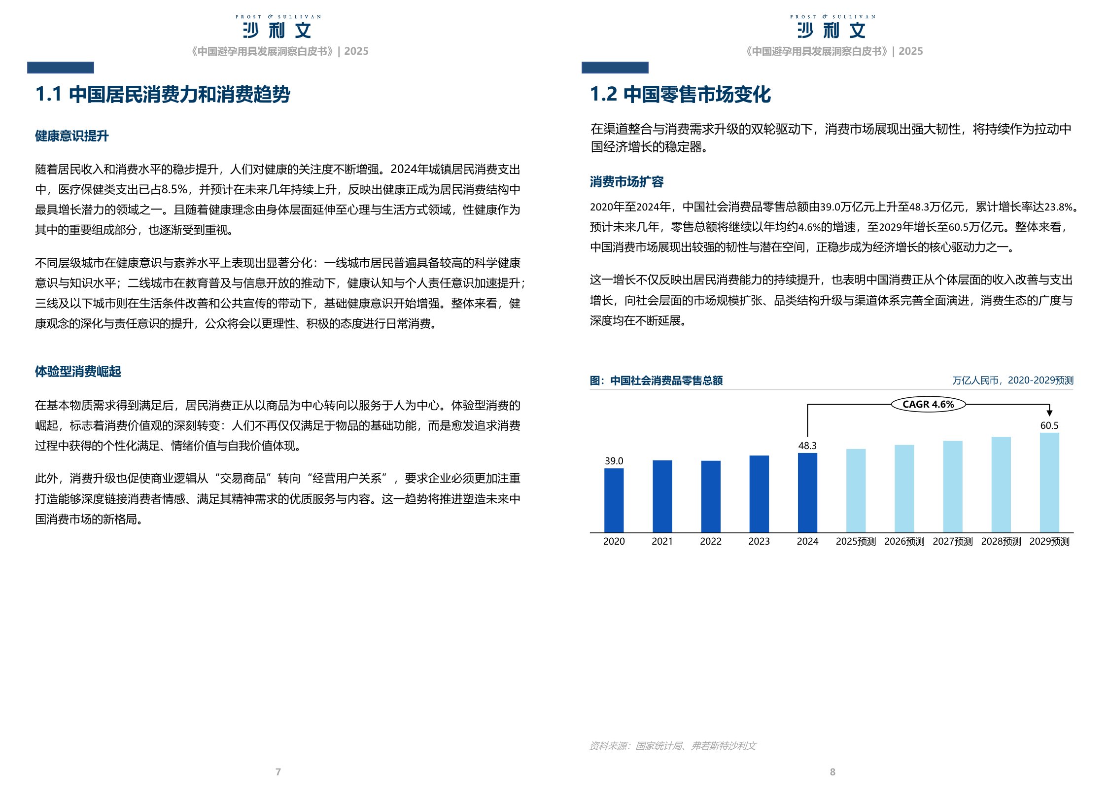 沙利文：2025中国避孕用具发展洞察白皮书.pdf