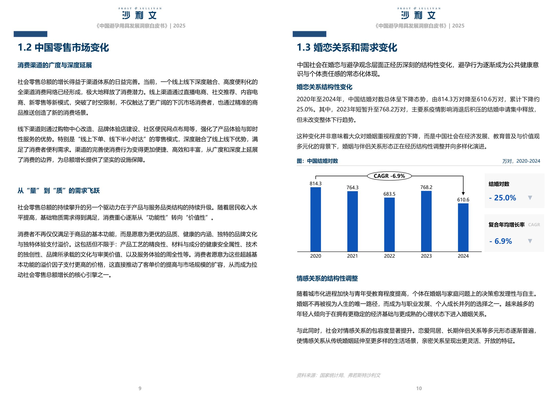 沙利文：2025中国避孕用具发展洞察白皮书.pdf