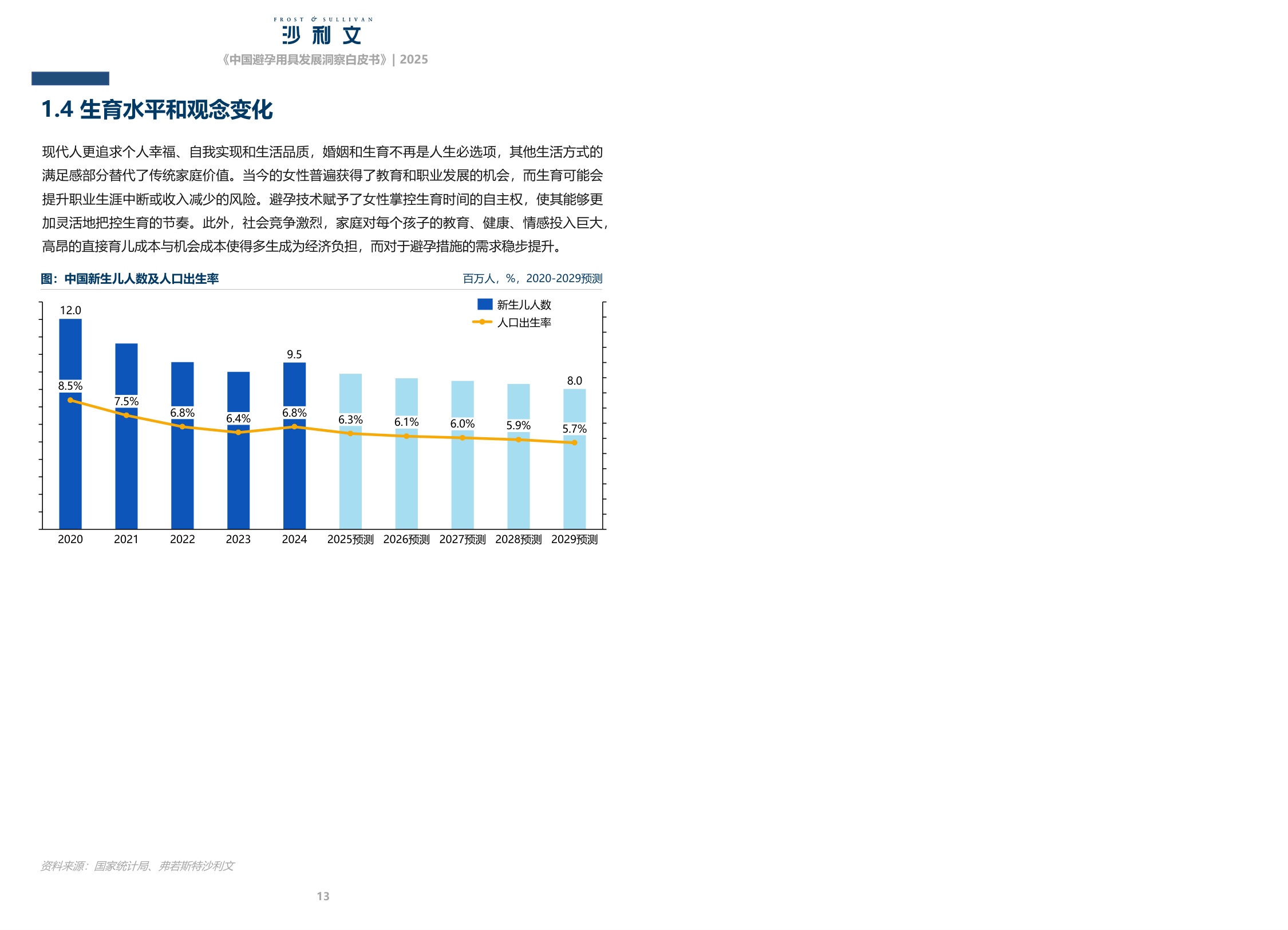 沙利文：2025中国避孕用具发展洞察白皮书.pdf
