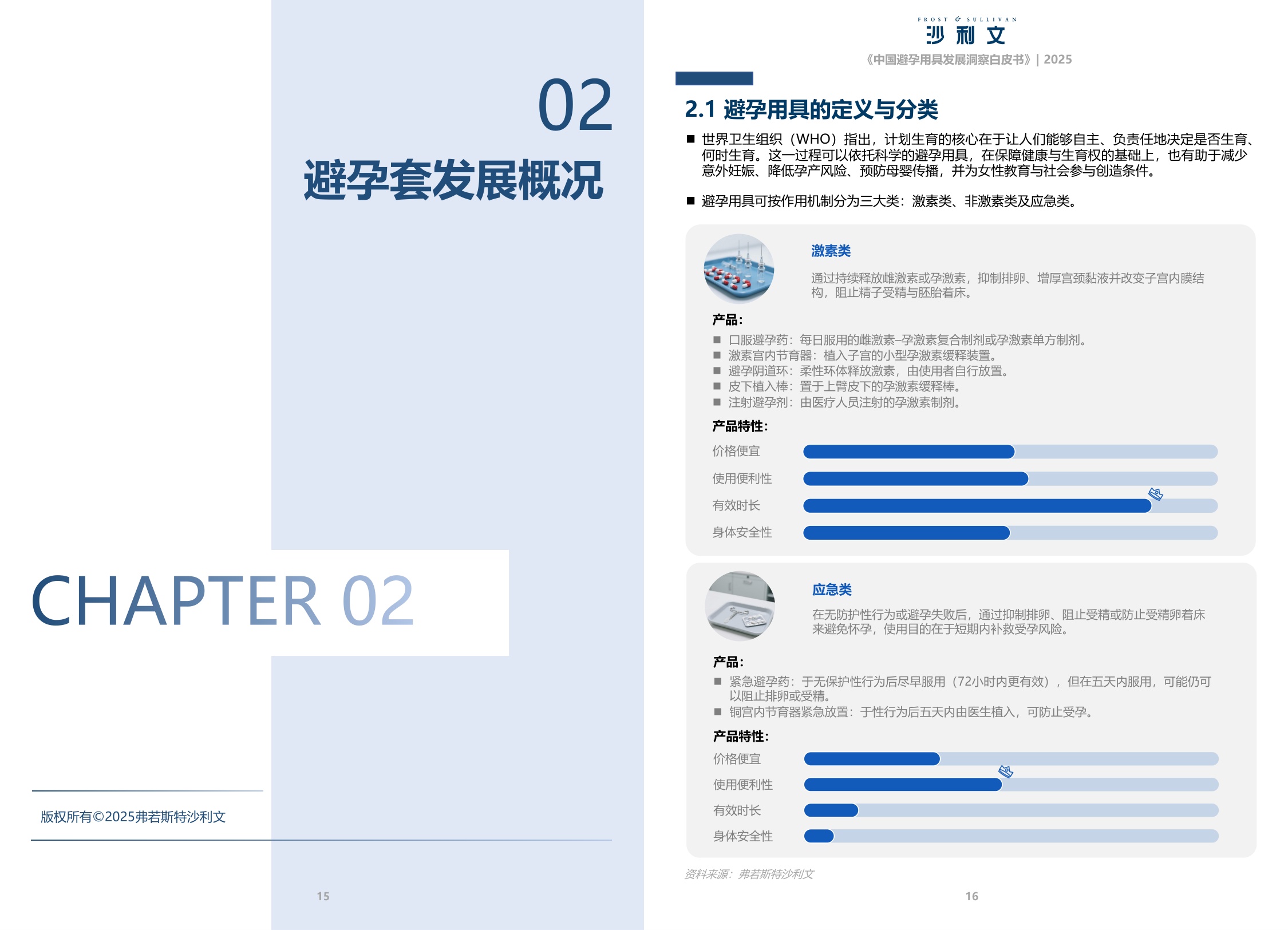 沙利文：2025中国避孕用具发展洞察白皮书.pdf