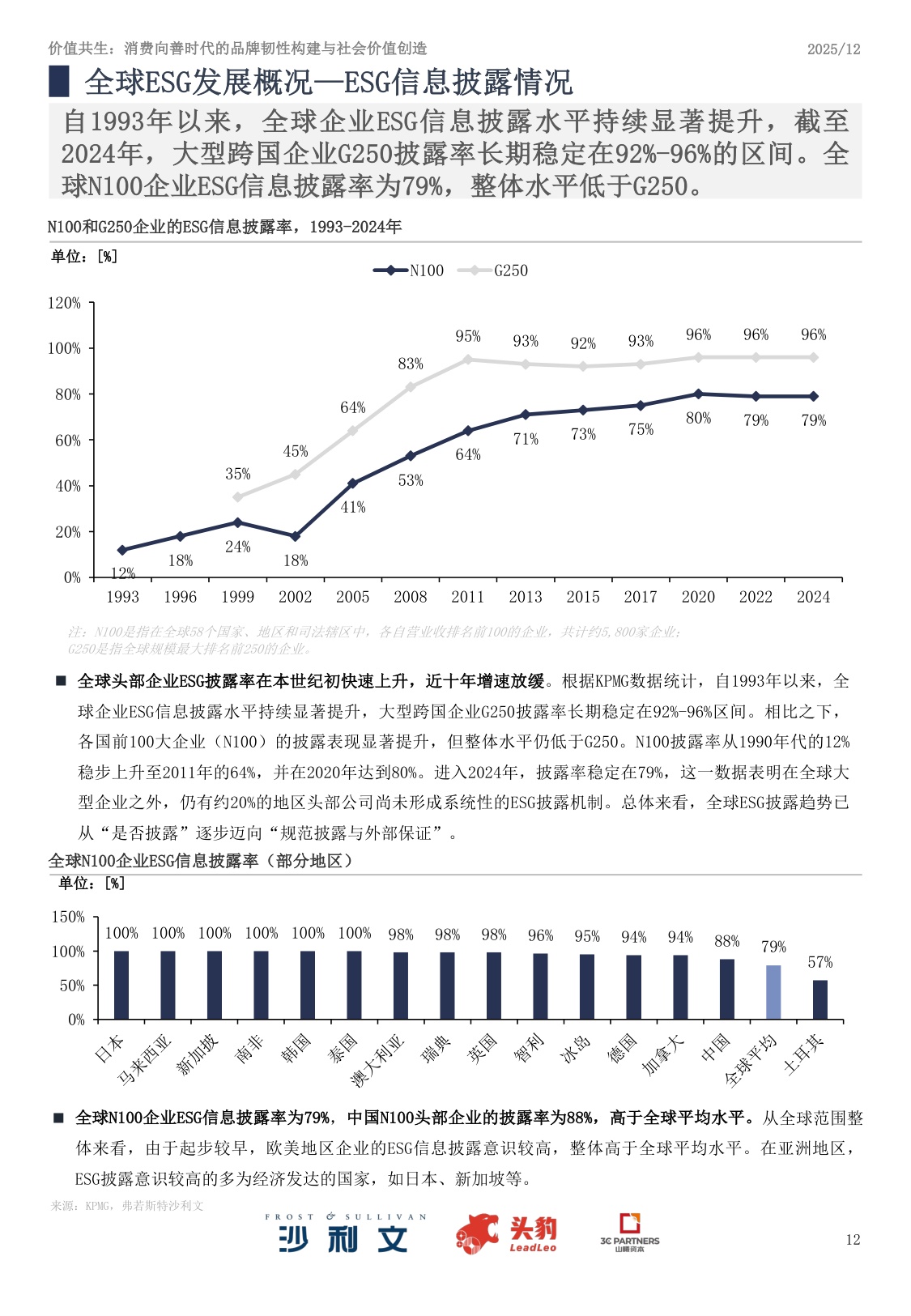 沙利文咨询：2025年中国ESG与消费产业洞察白皮书.pdf