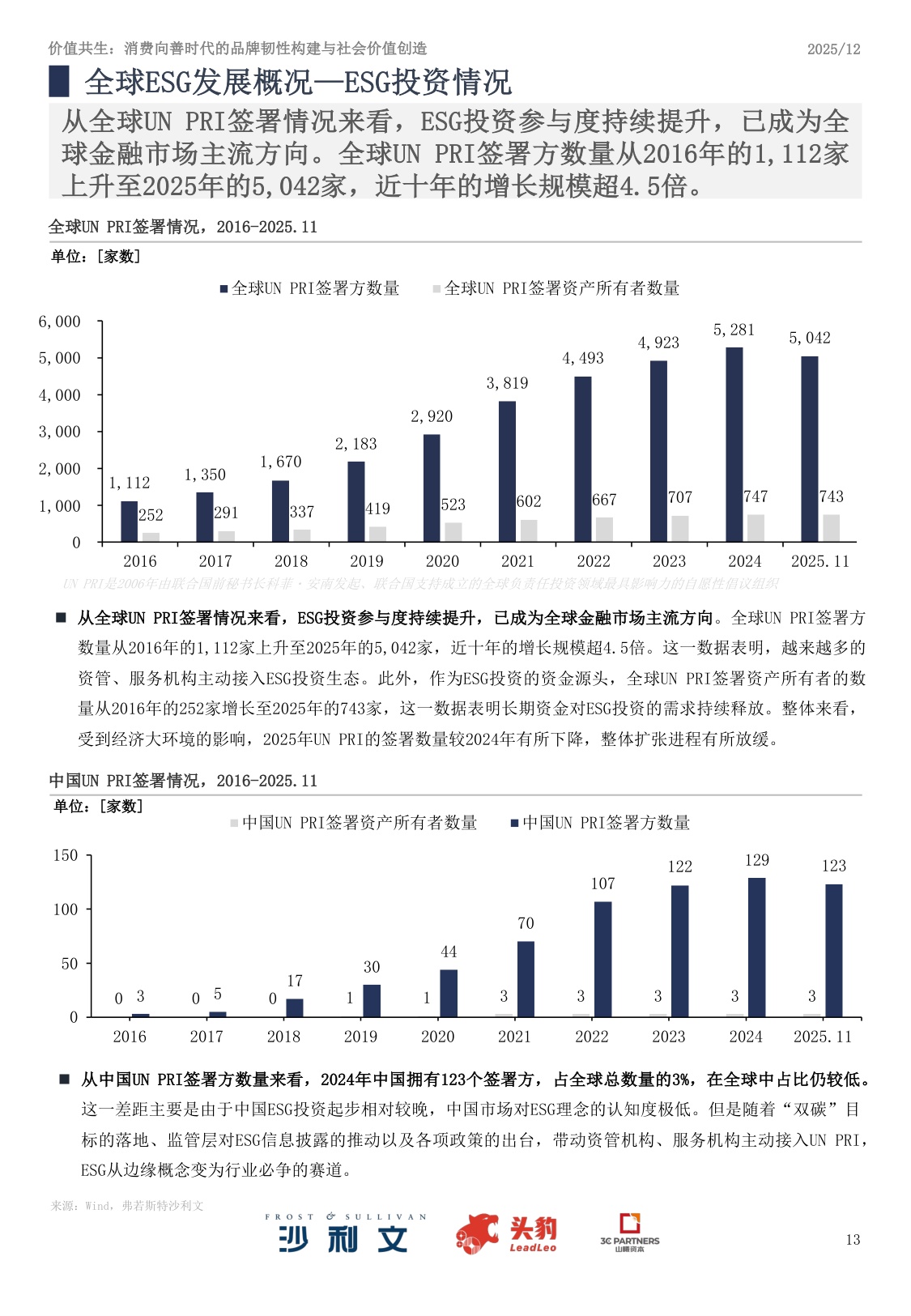 沙利文咨询：2025年中国ESG与消费产业洞察白皮书.pdf
