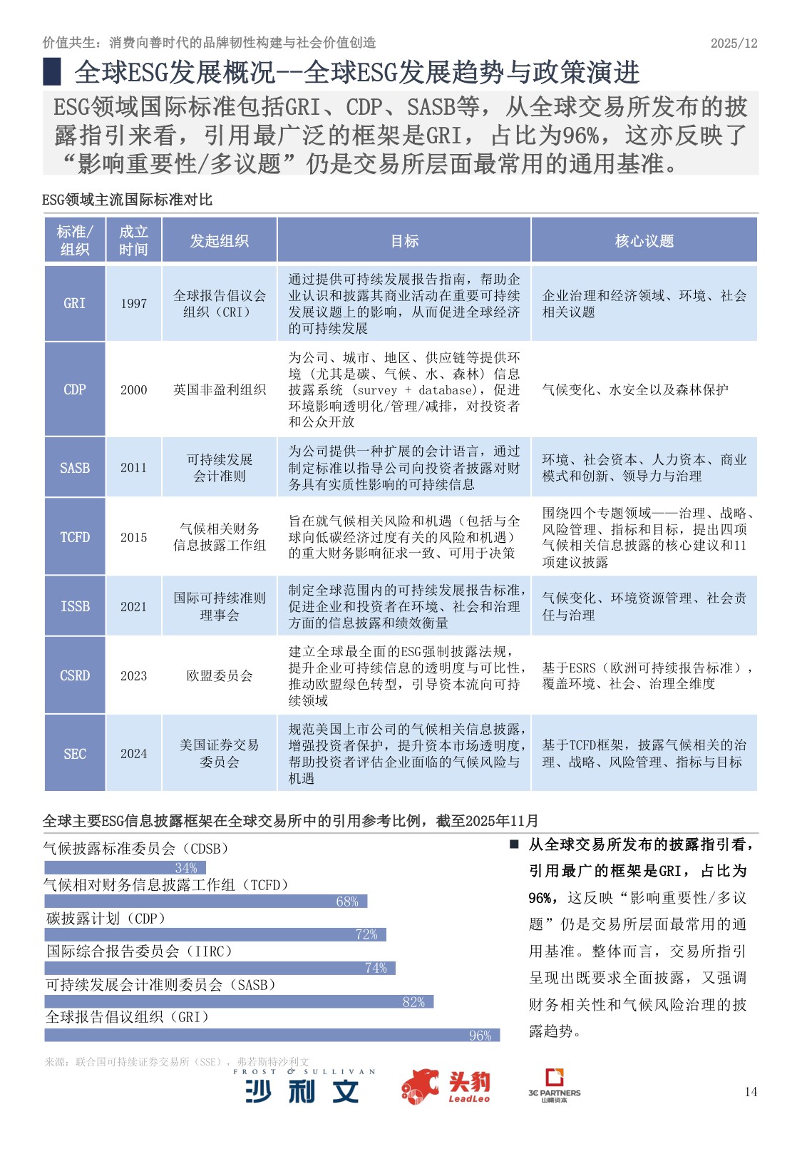 沙利文咨询：2025年中国ESG与消费产业洞察白皮书.pdf