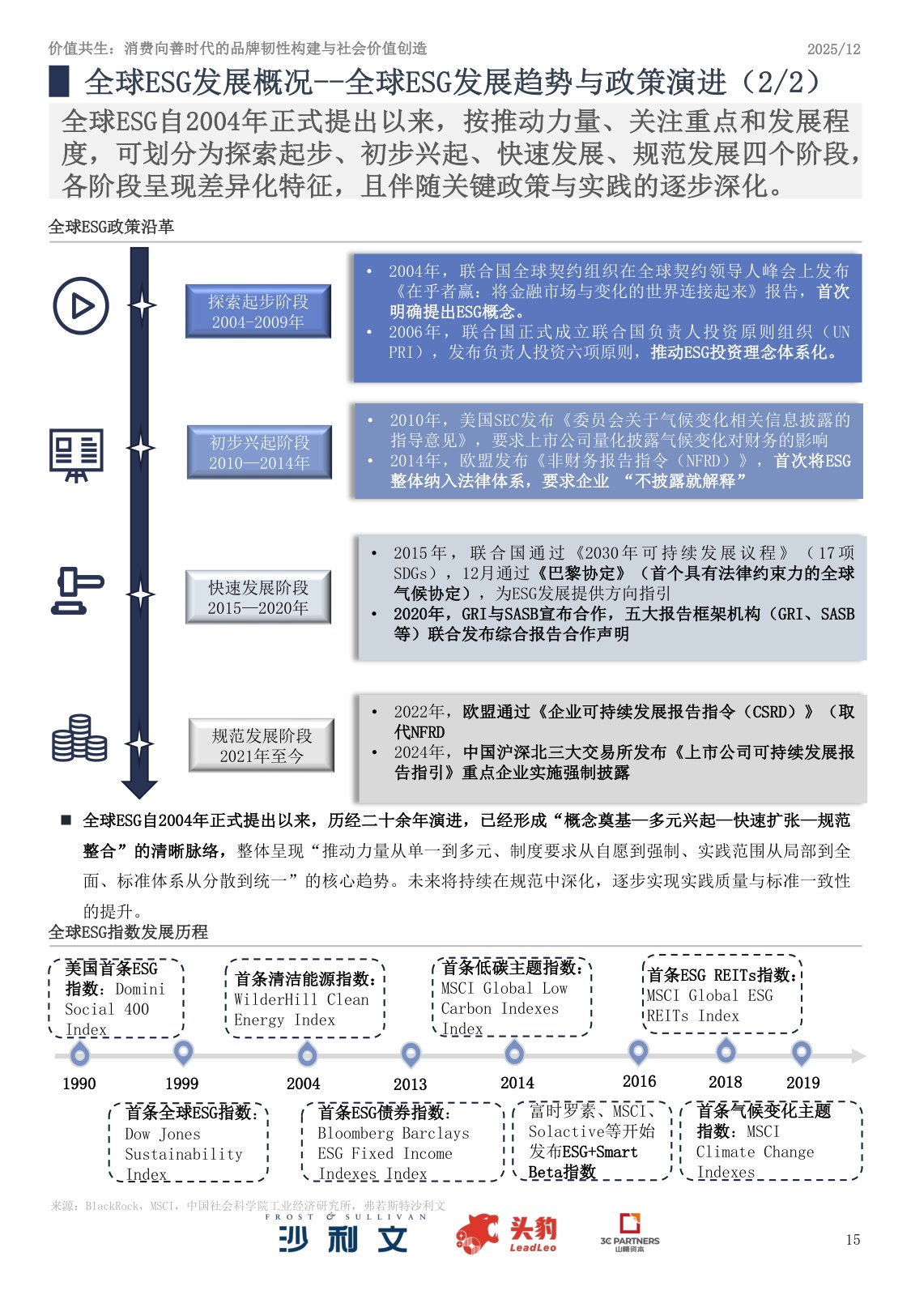 沙利文咨询：2025年中国ESG与消费产业洞察白皮书.pdf