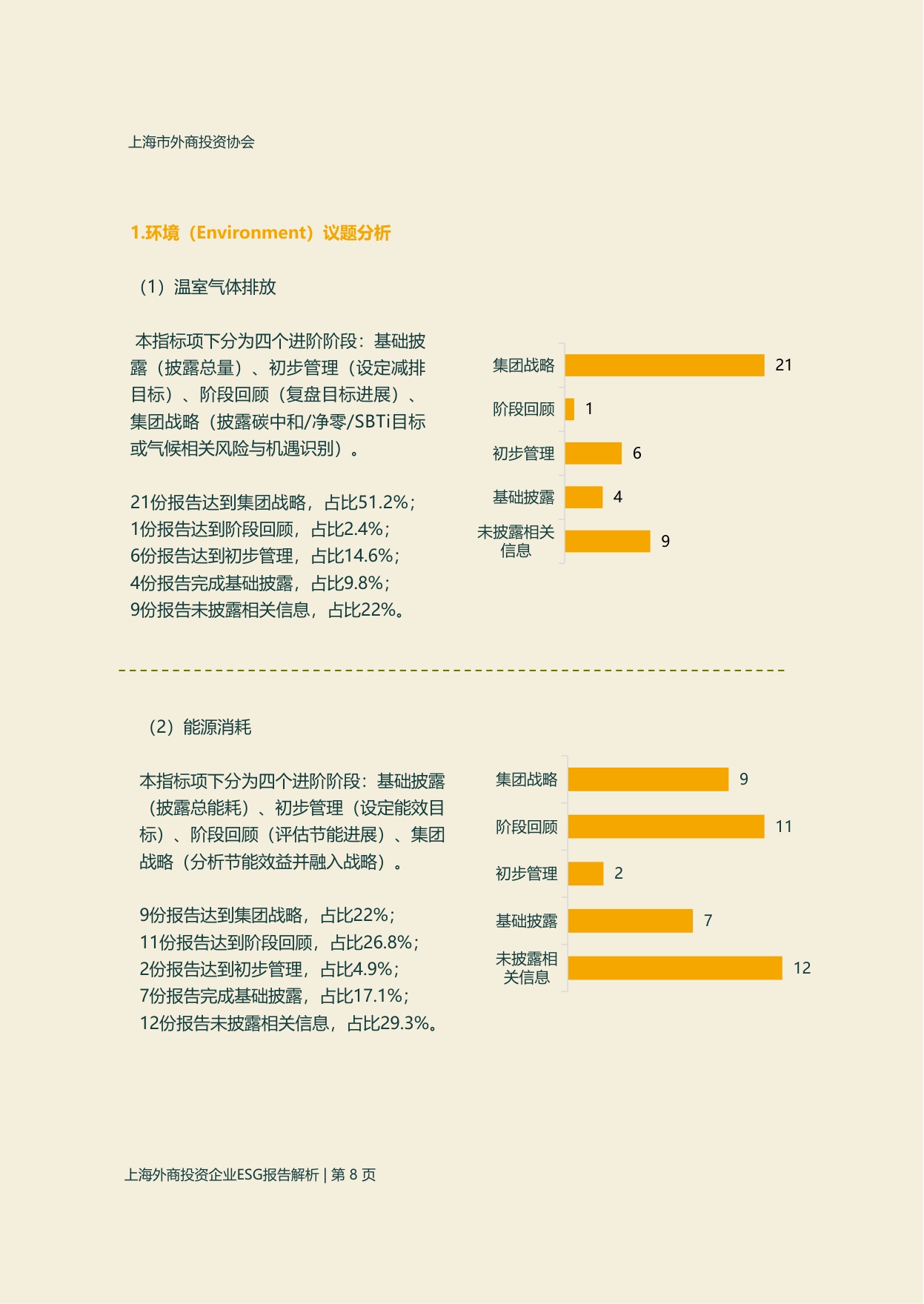 上海市外商投资协会：2025年度上海外商投资企业ESG报告解析.pdf