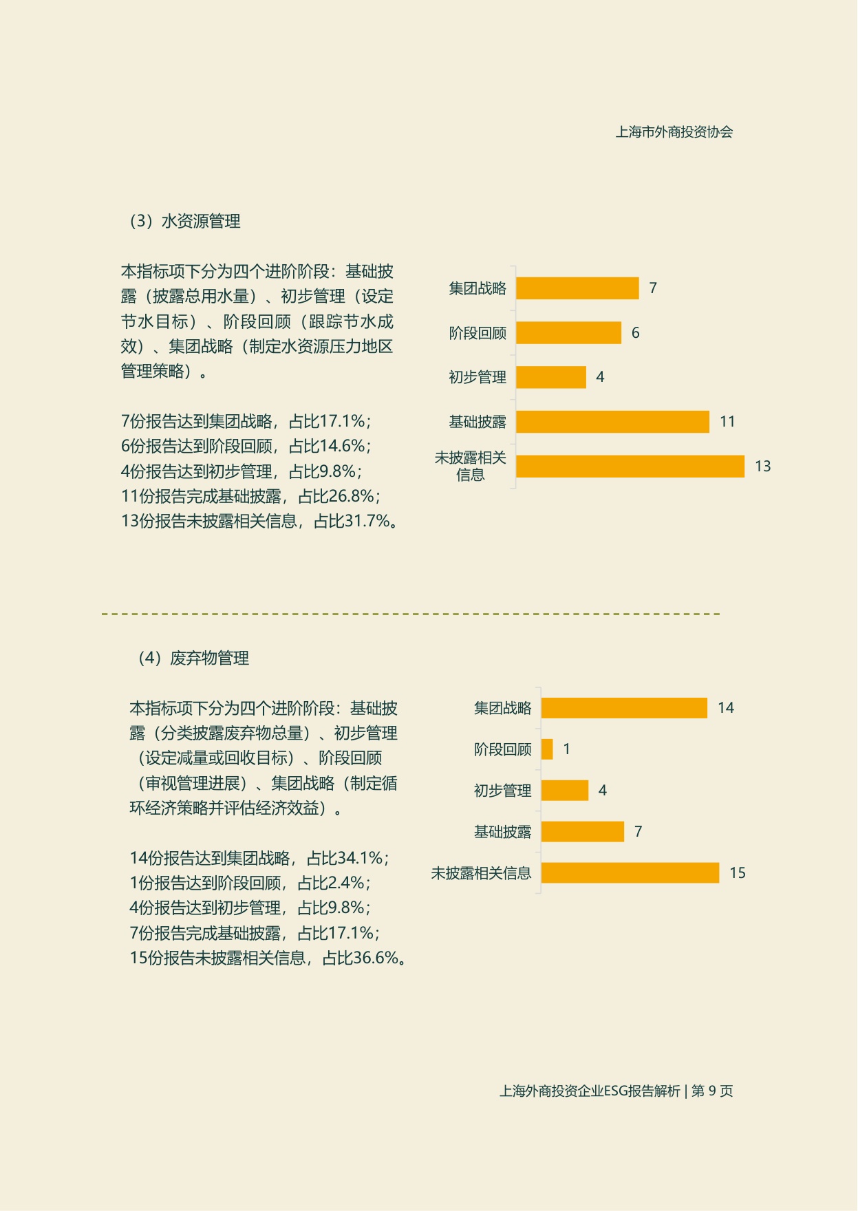 上海市外商投资协会：2025年度上海外商投资企业ESG报告解析.pdf
