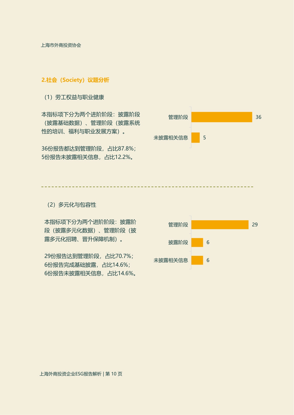 上海市外商投资协会：2025年度上海外商投资企业ESG报告解析.pdf