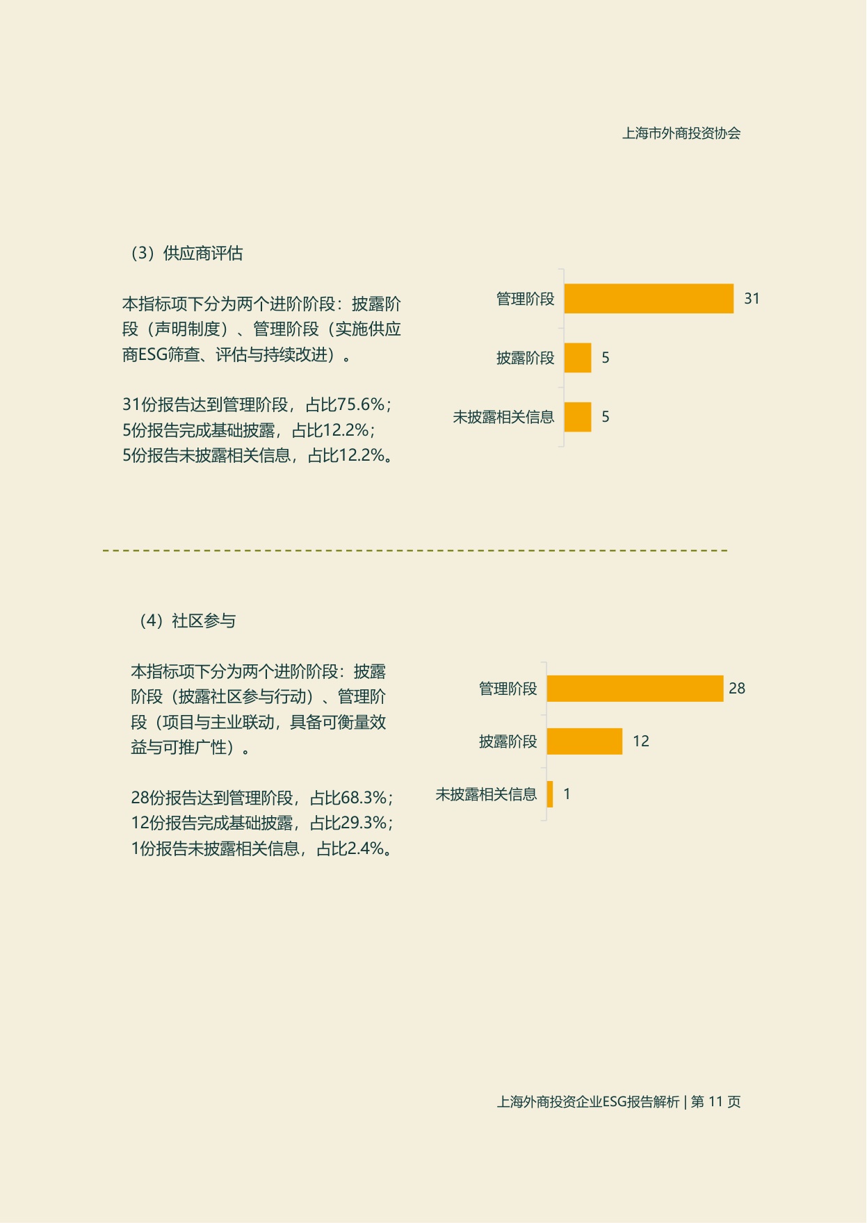 上海市外商投资协会：2025年度上海外商投资企业ESG报告解析.pdf