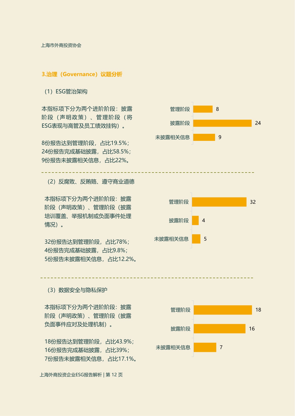 上海市外商投资协会：2025年度上海外商投资企业ESG报告解析.pdf