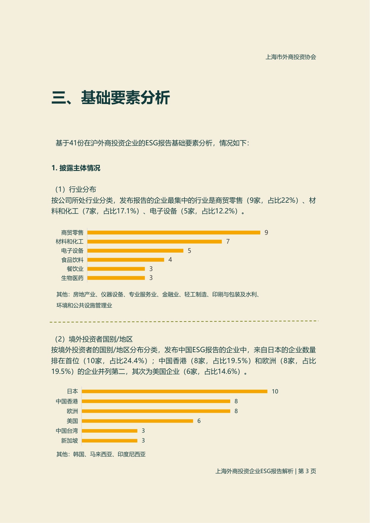 上海市外商投资协会：2025年度上海外商投资企业ESG报告解析.pdf