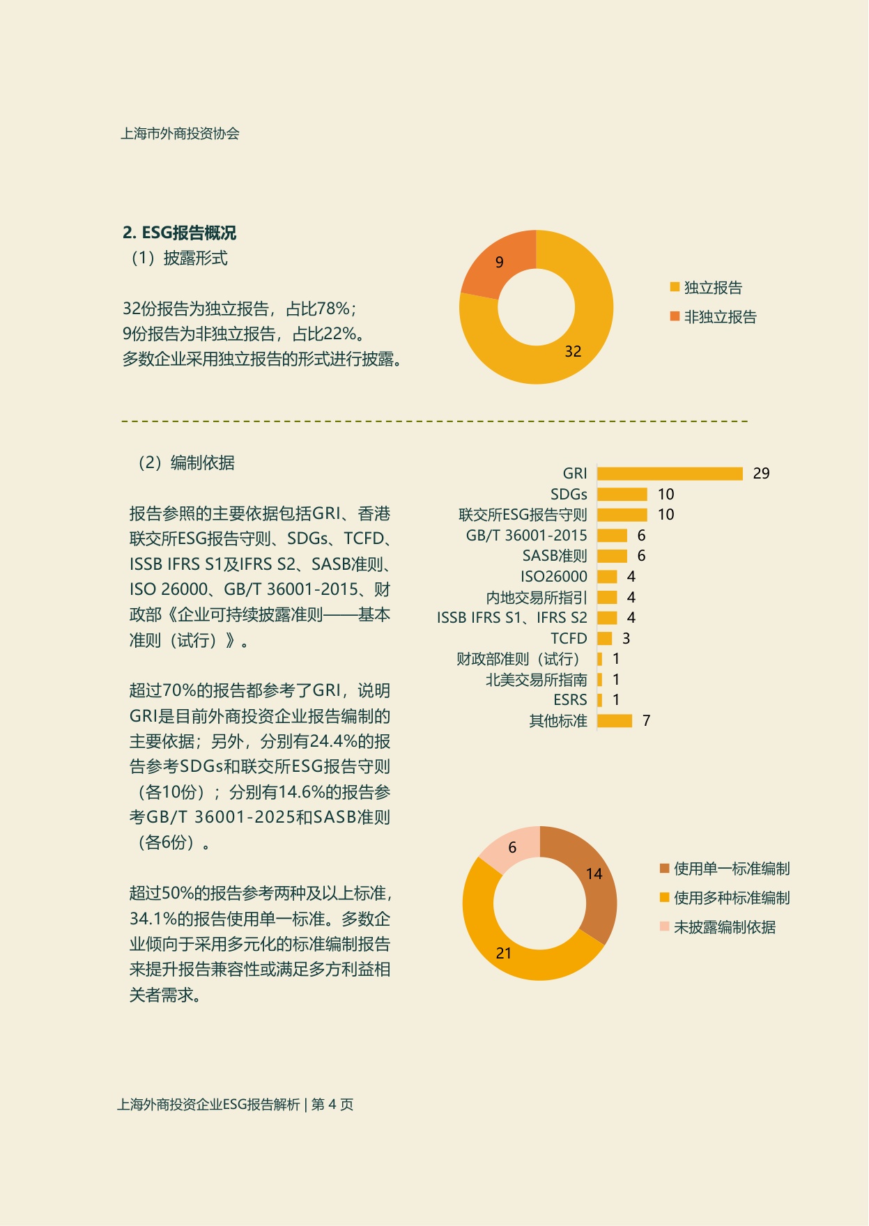 上海市外商投资协会：2025年度上海外商投资企业ESG报告解析.pdf