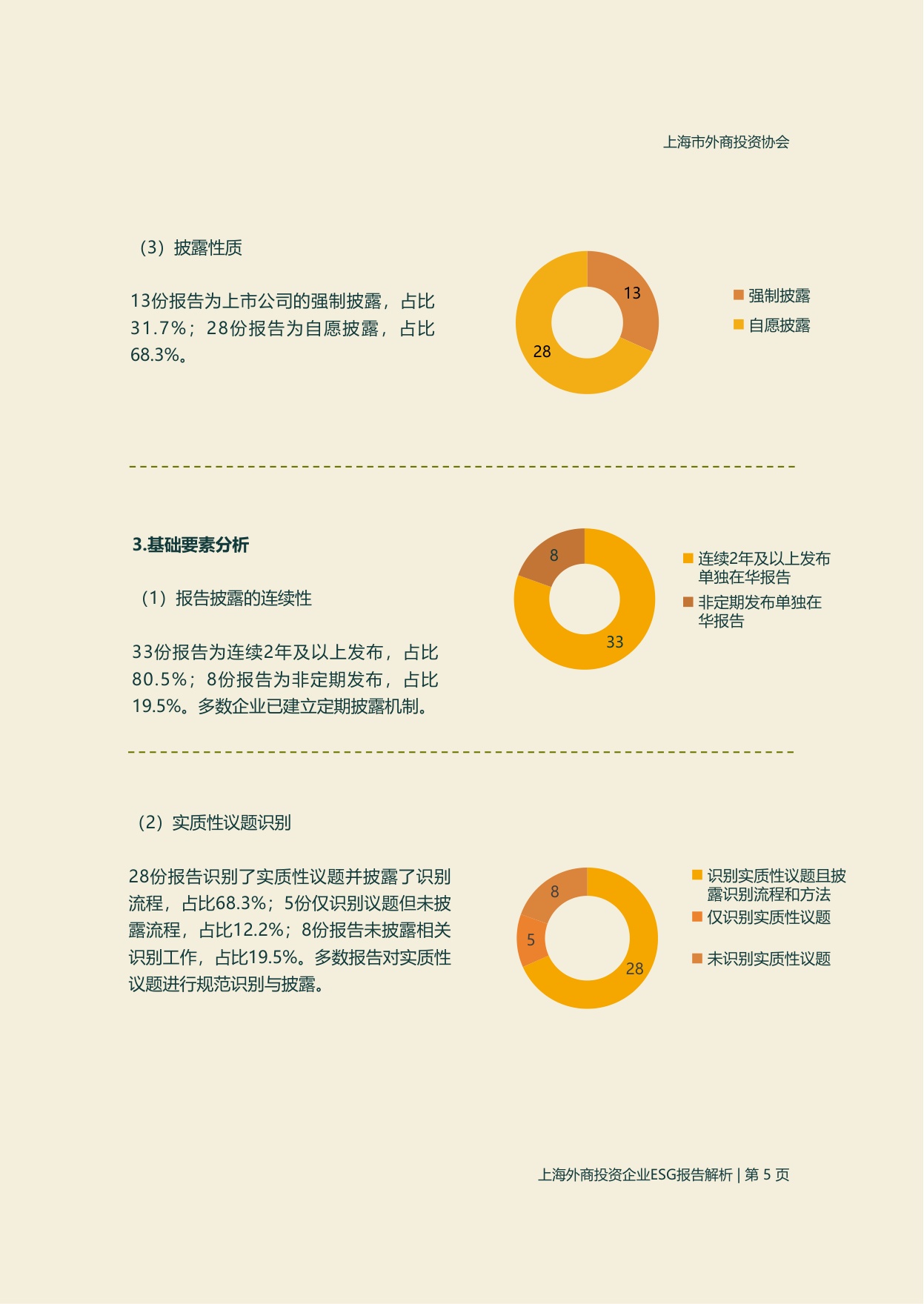上海市外商投资协会：2025年度上海外商投资企业ESG报告解析.pdf