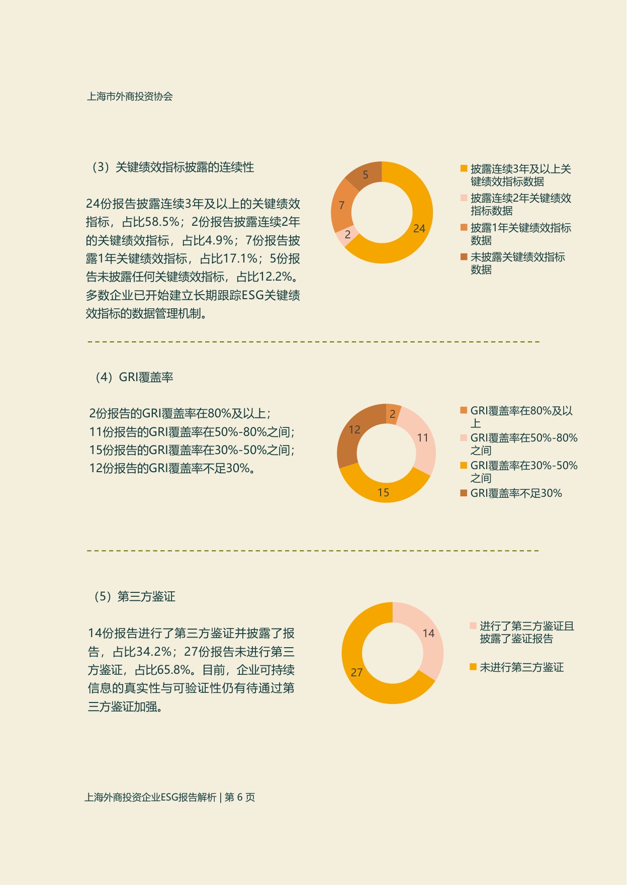 上海市外商投资协会：2025年度上海外商投资企业ESG报告解析.pdf