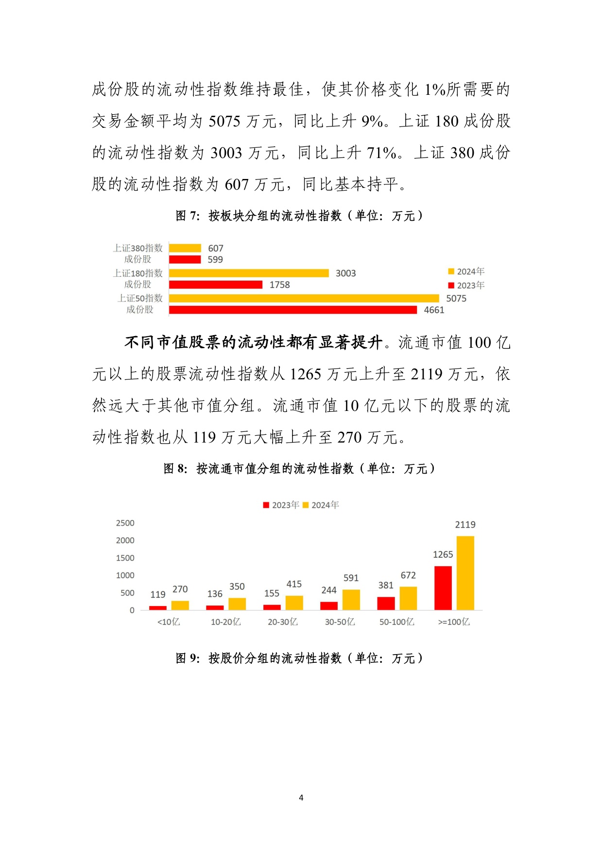 上海证券交易所：上海证券交易所主板市场质量报告（2025）.pdf
