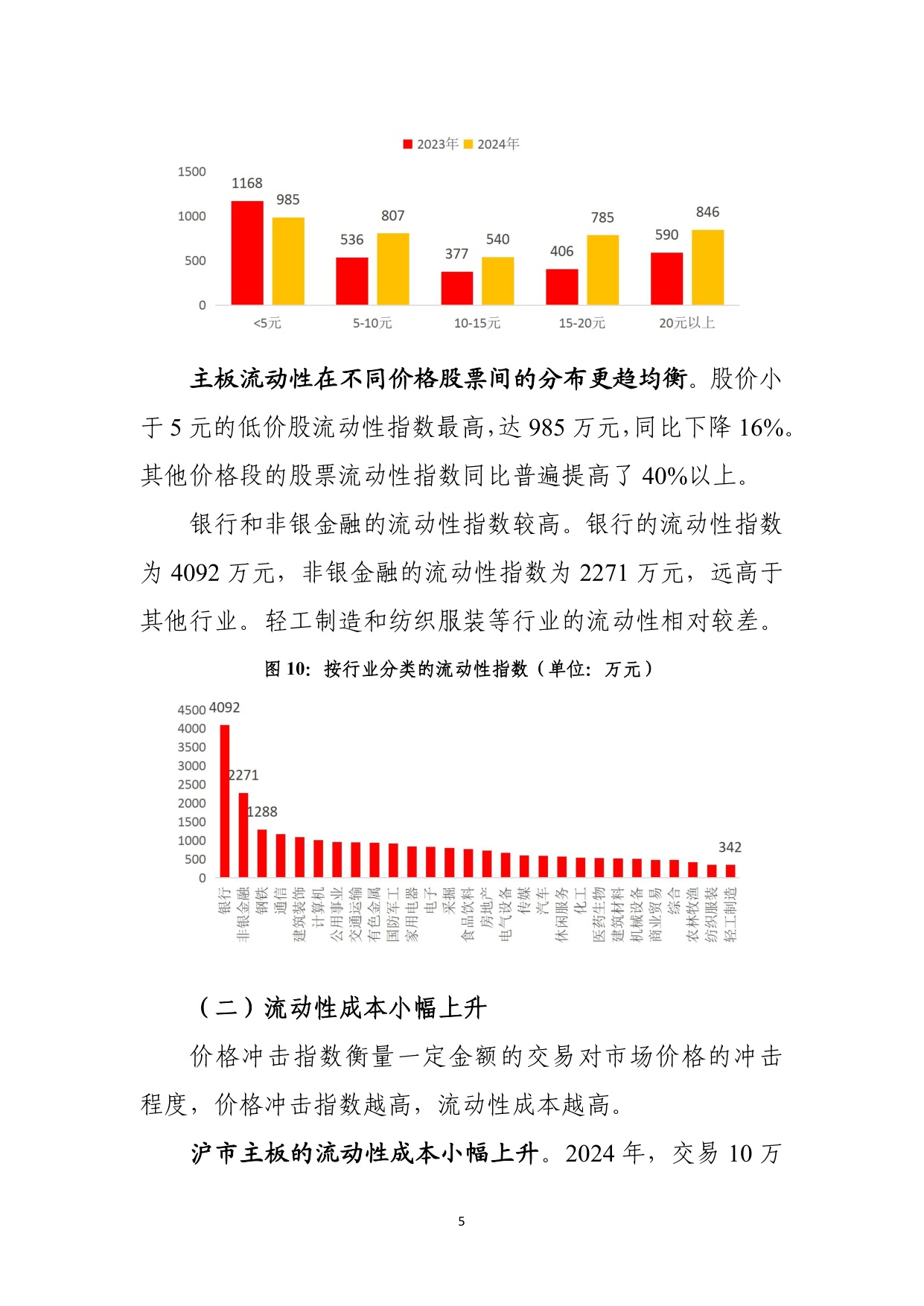 上海证券交易所：上海证券交易所主板市场质量报告（2025）.pdf