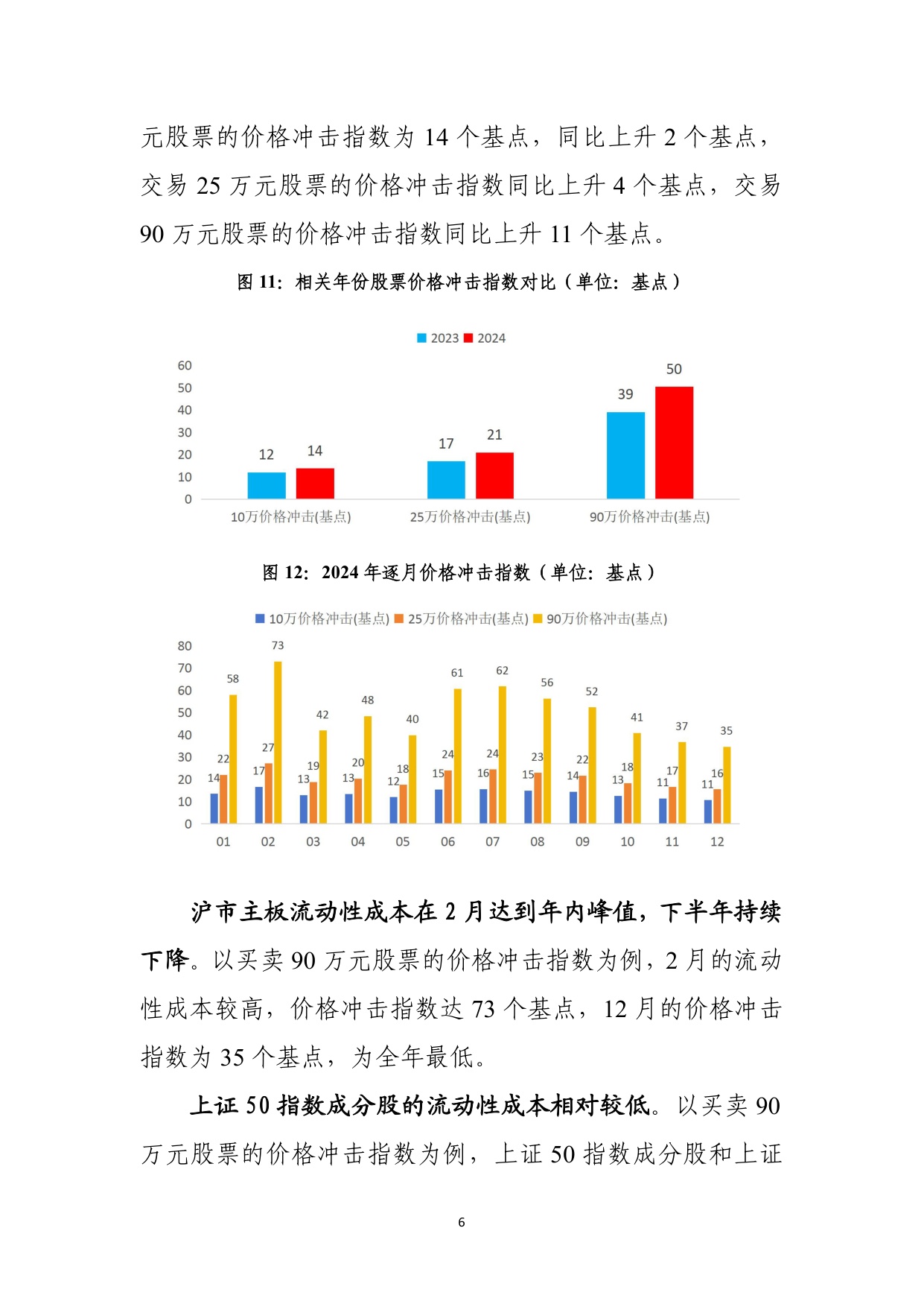 上海证券交易所：上海证券交易所主板市场质量报告（2025）.pdf