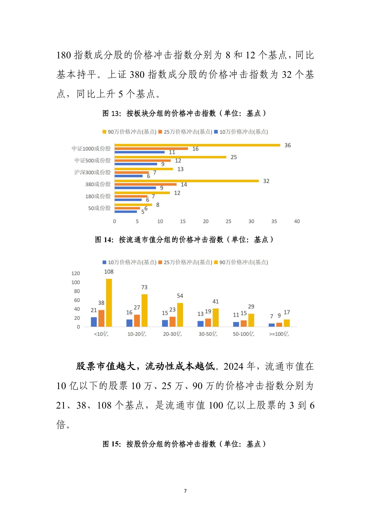 上海证券交易所：上海证券交易所主板市场质量报告（2025）.pdf