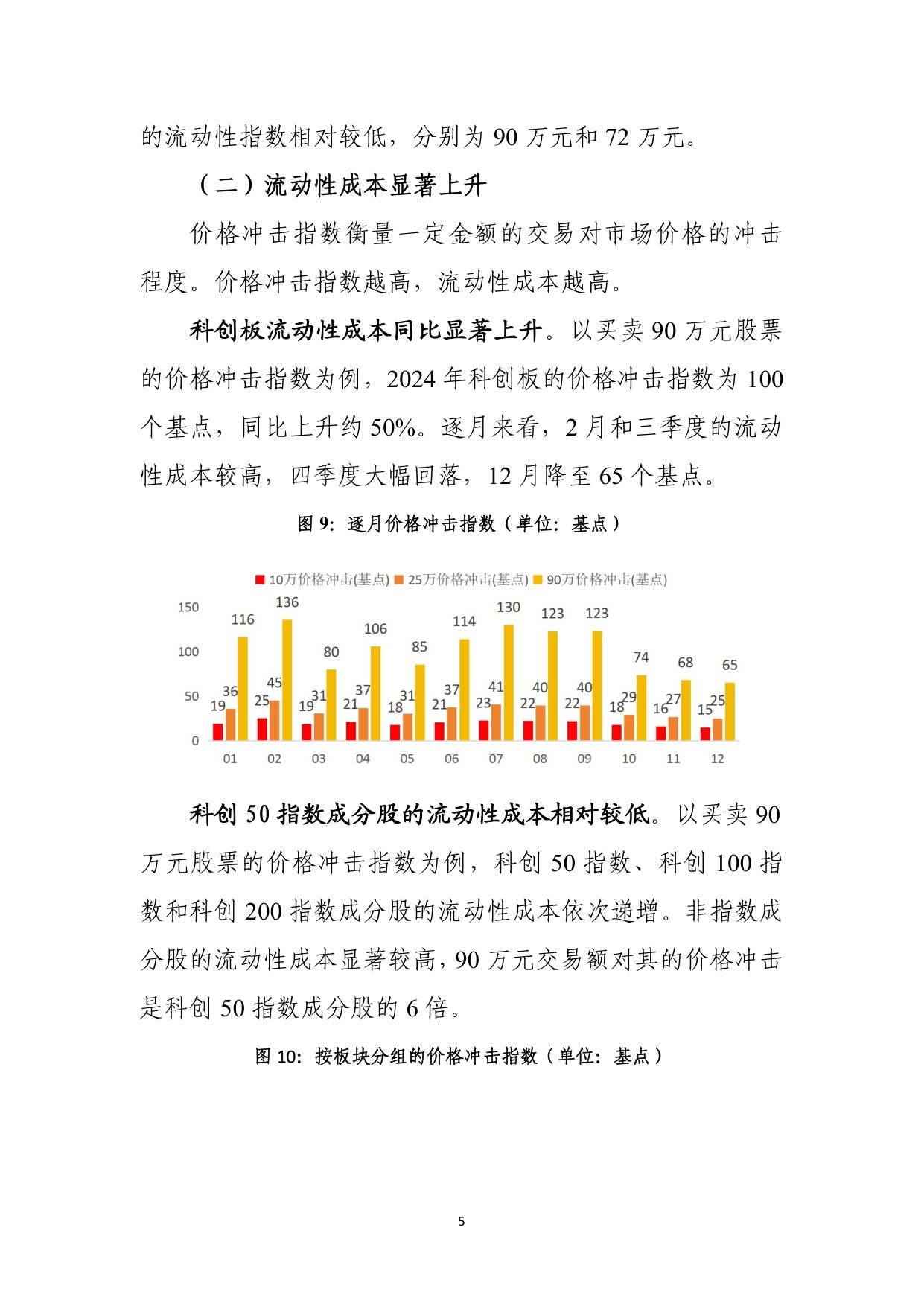 上海证券交易所：上海证券交易所科创板市场质量报告（2025）.pdf