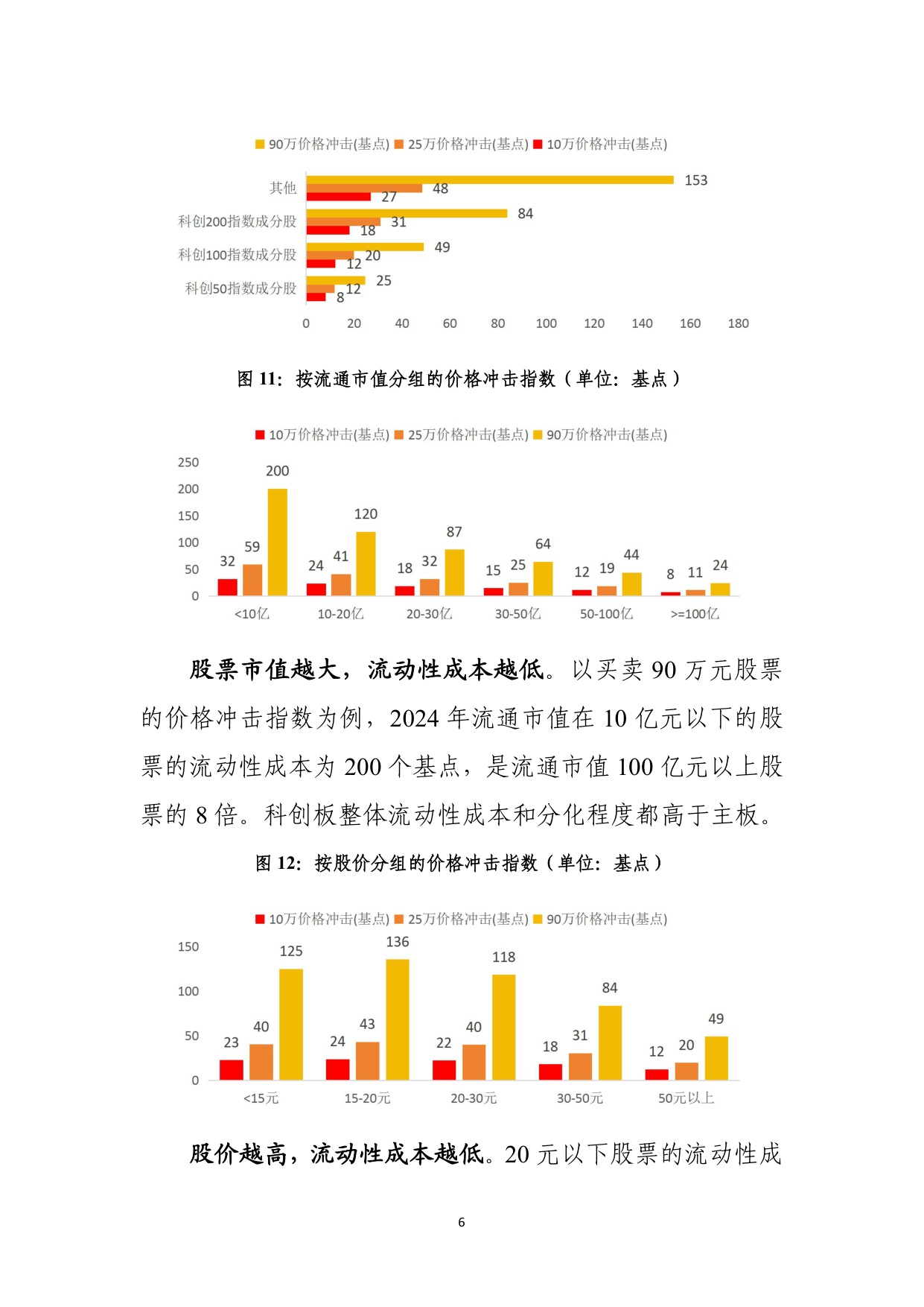 上海证券交易所：上海证券交易所科创板市场质量报告（2025）.pdf