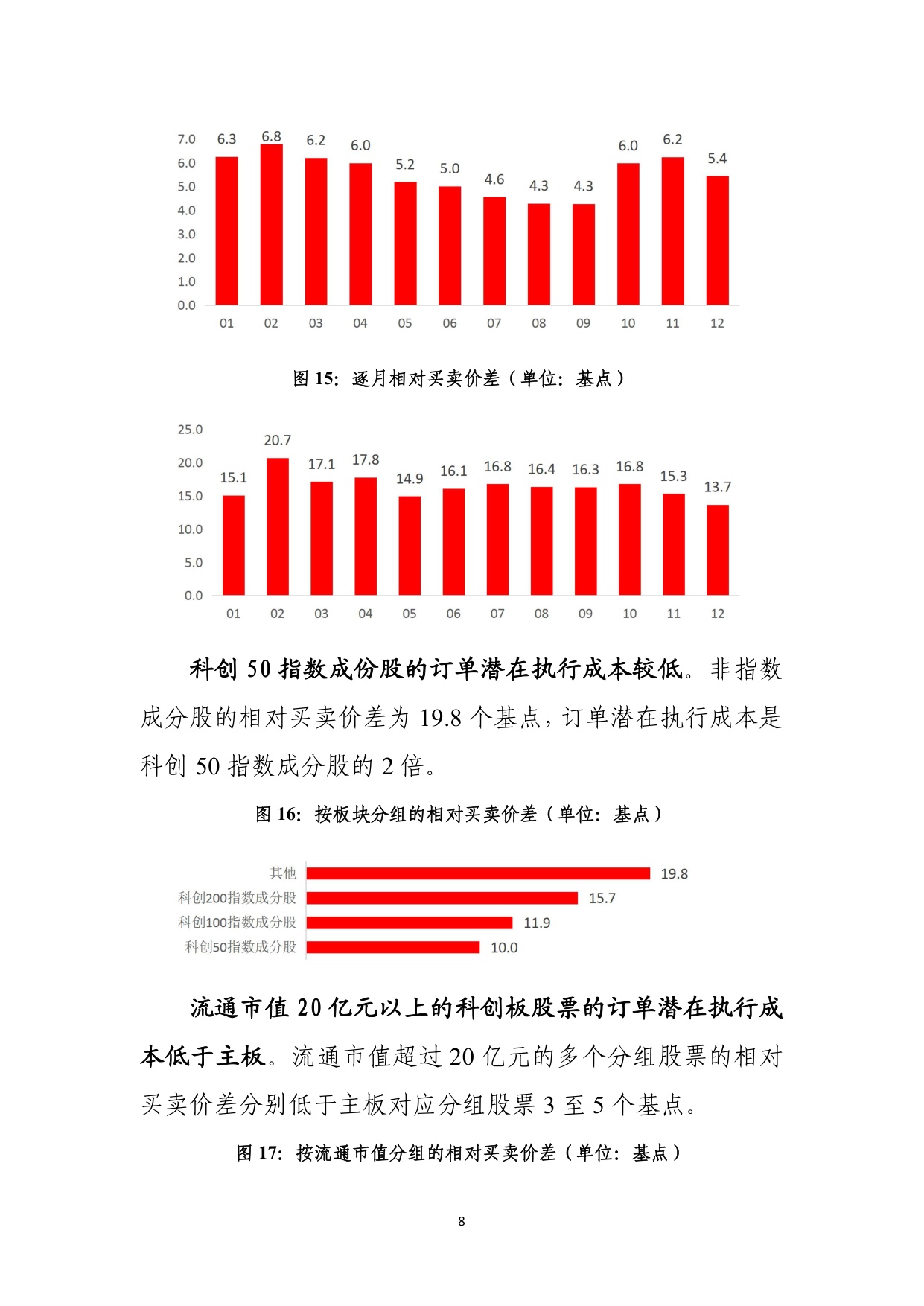 上海证券交易所：上海证券交易所科创板市场质量报告（2025）.pdf