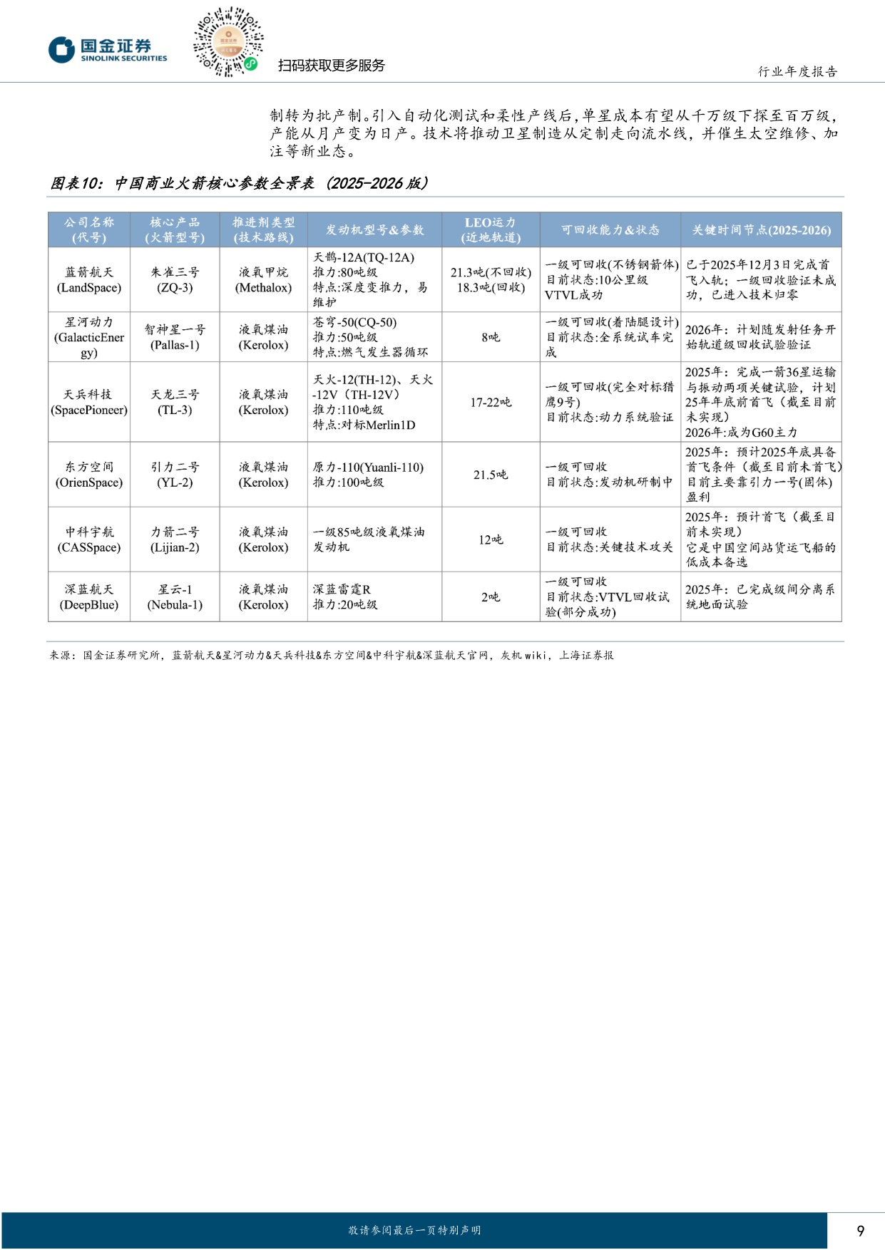 商业航天——2026年，从大国叙事到商业闭环的奇点时刻.pdf