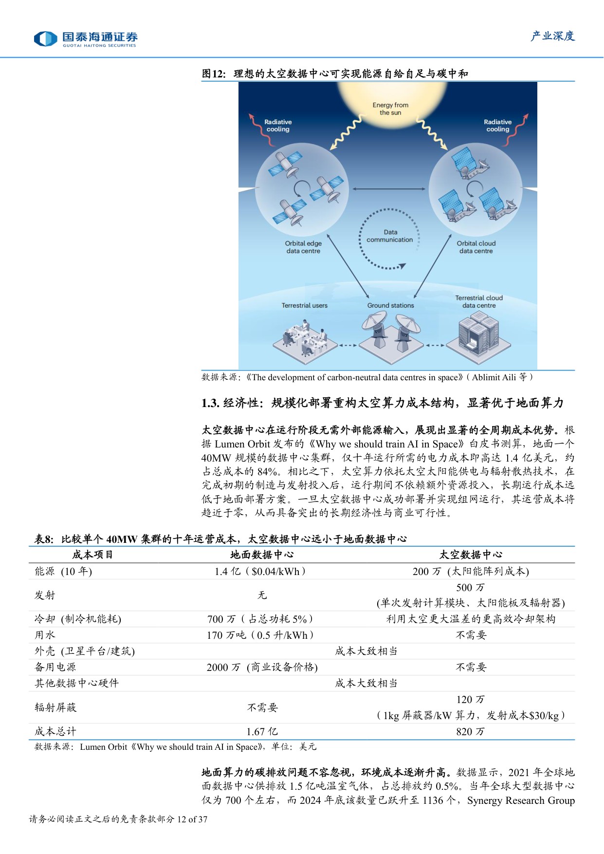 商业航天系列三：太空算力的崛起：算力模式演变和中美路径探索.pdf