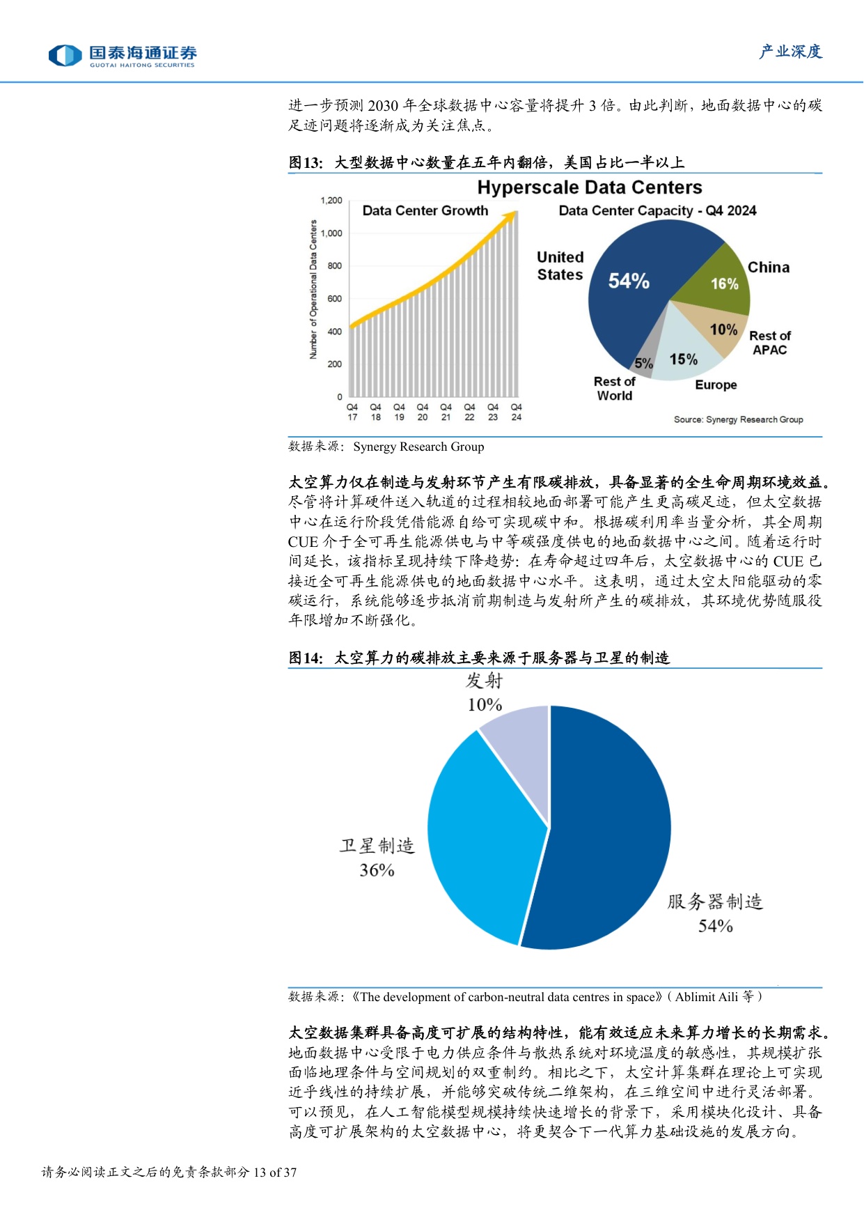 商业航天系列三：太空算力的崛起：算力模式演变和中美路径探索.pdf
