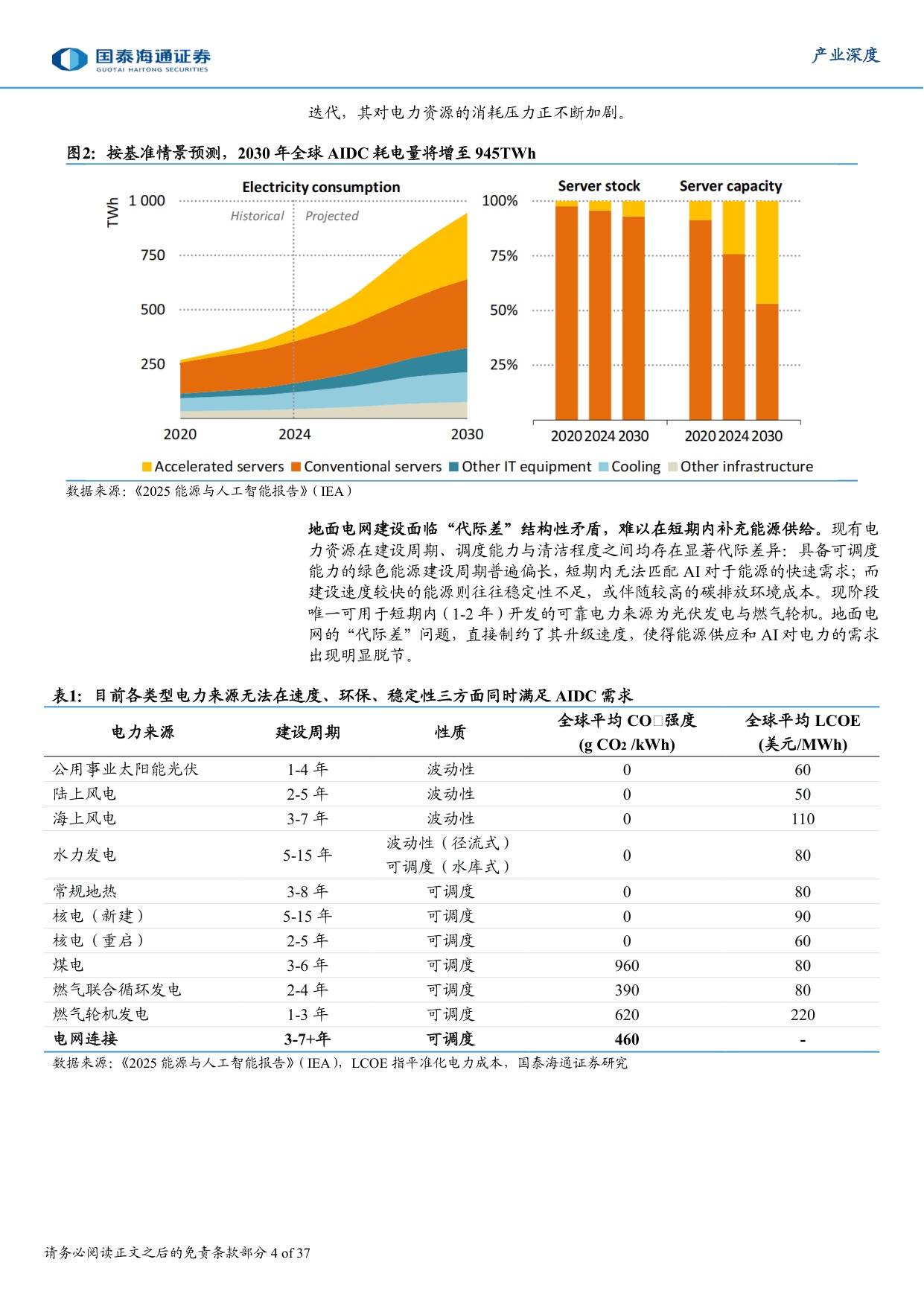 商业航天系列三：太空算力的崛起：算力模式演变和中美路径探索.pdf