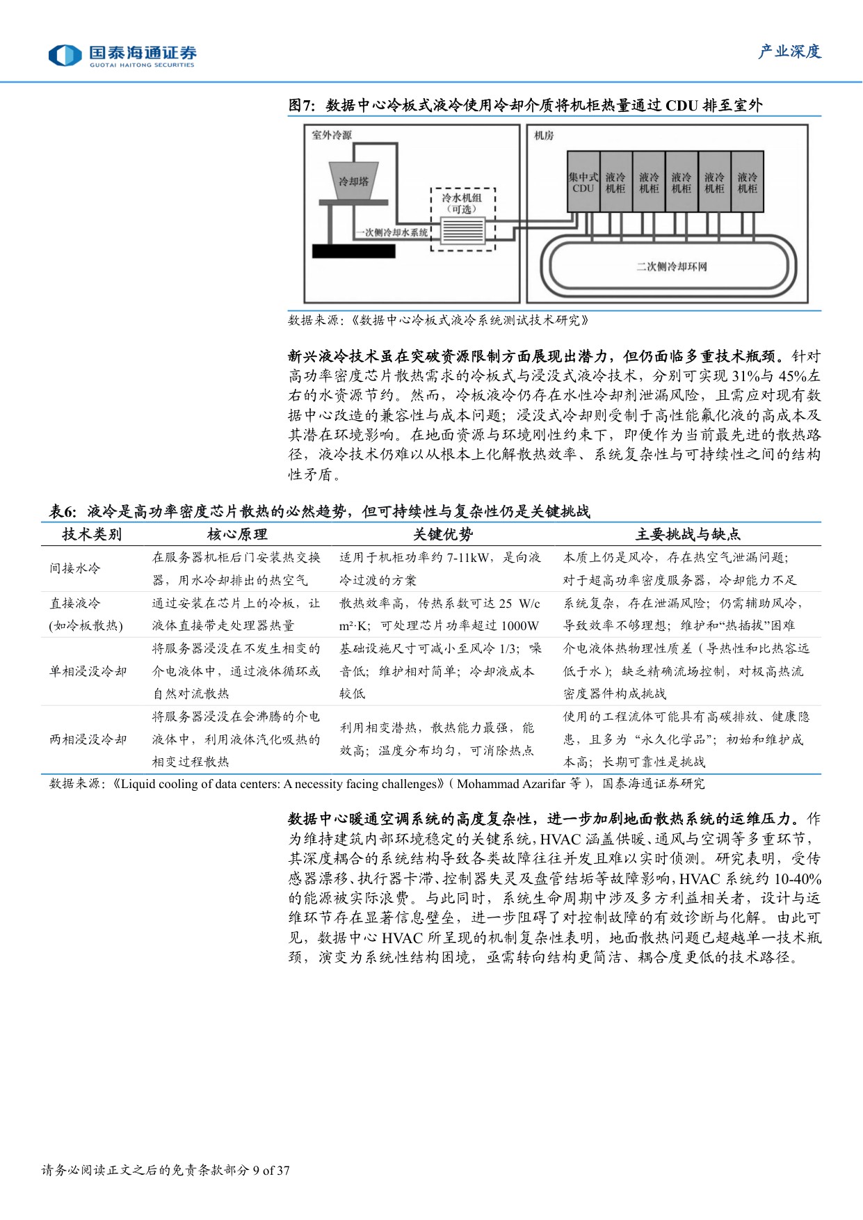 商业航天系列三：太空算力的崛起：算力模式演变和中美路径探索.pdf