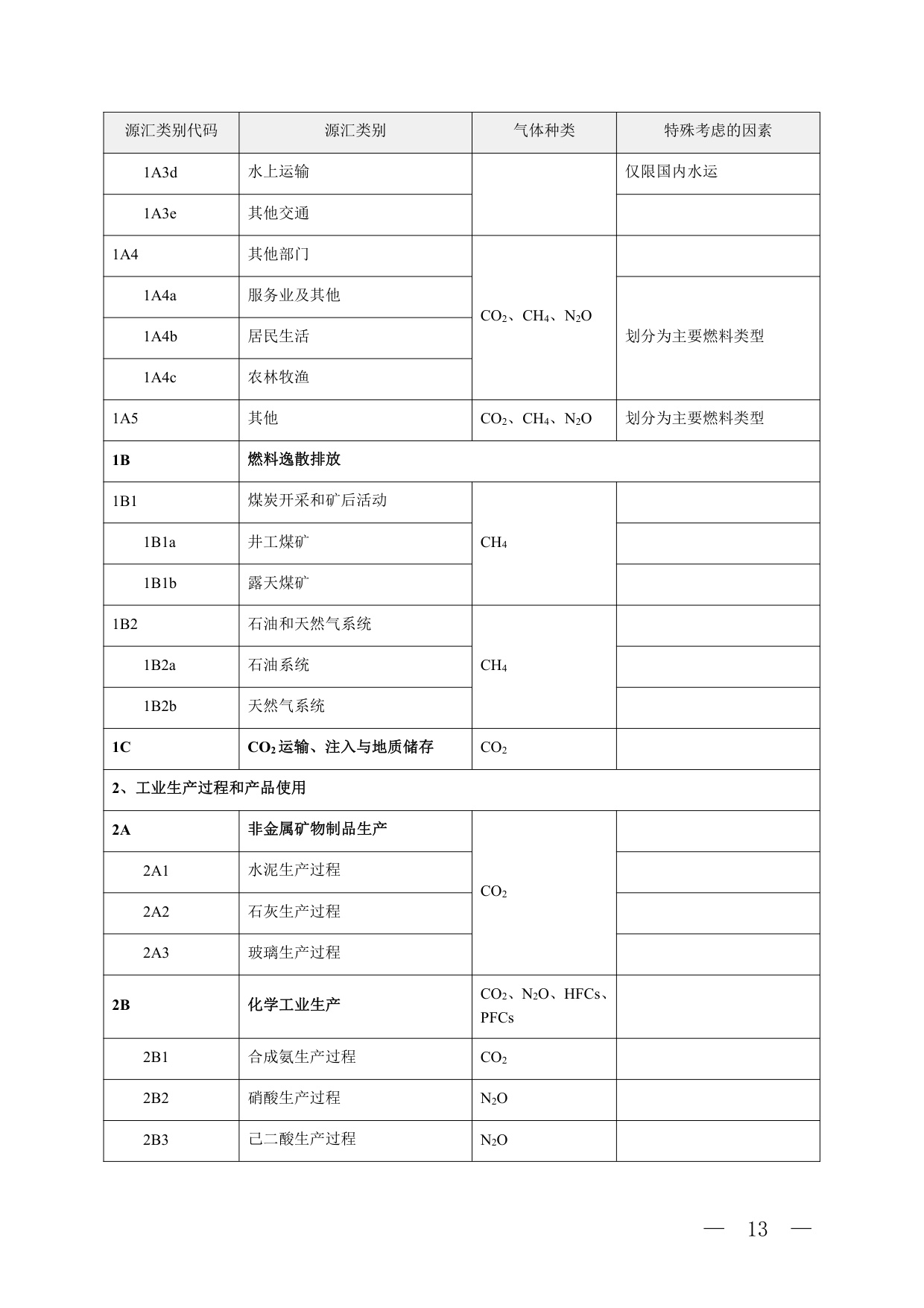 省级温室气体清单编制指南2025版.pdf