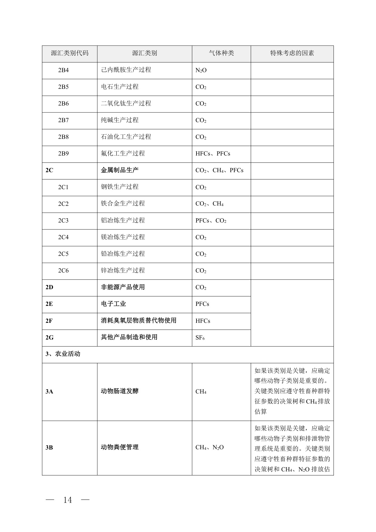 省级温室气体清单编制指南2025版.pdf