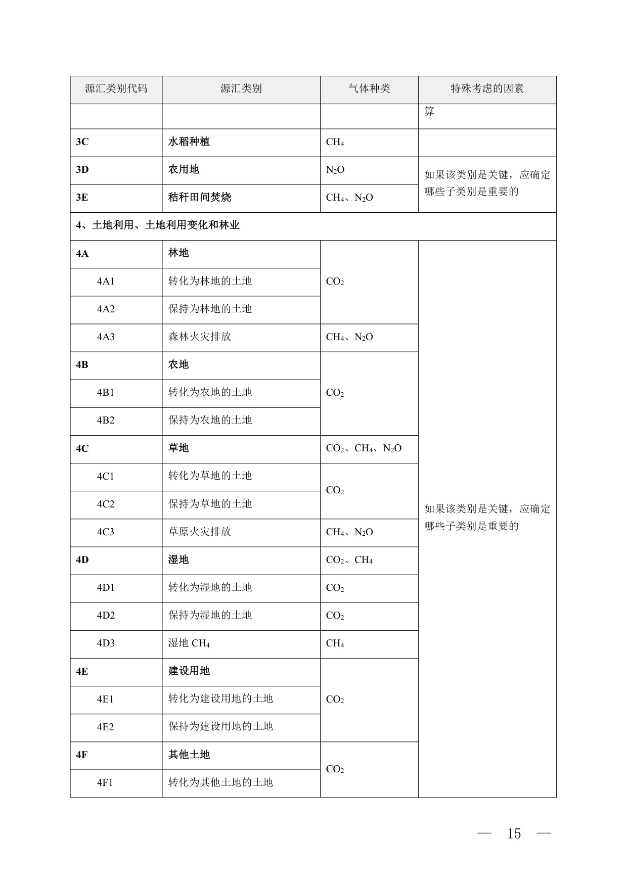 省级温室气体清单编制指南2025版.pdf
