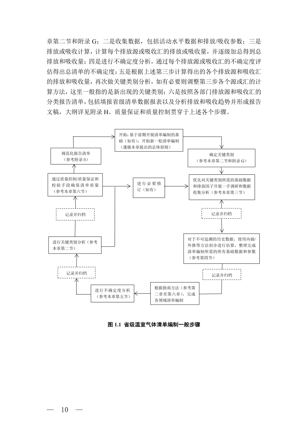 省级温室气体清单编制指南2025版.pdf
