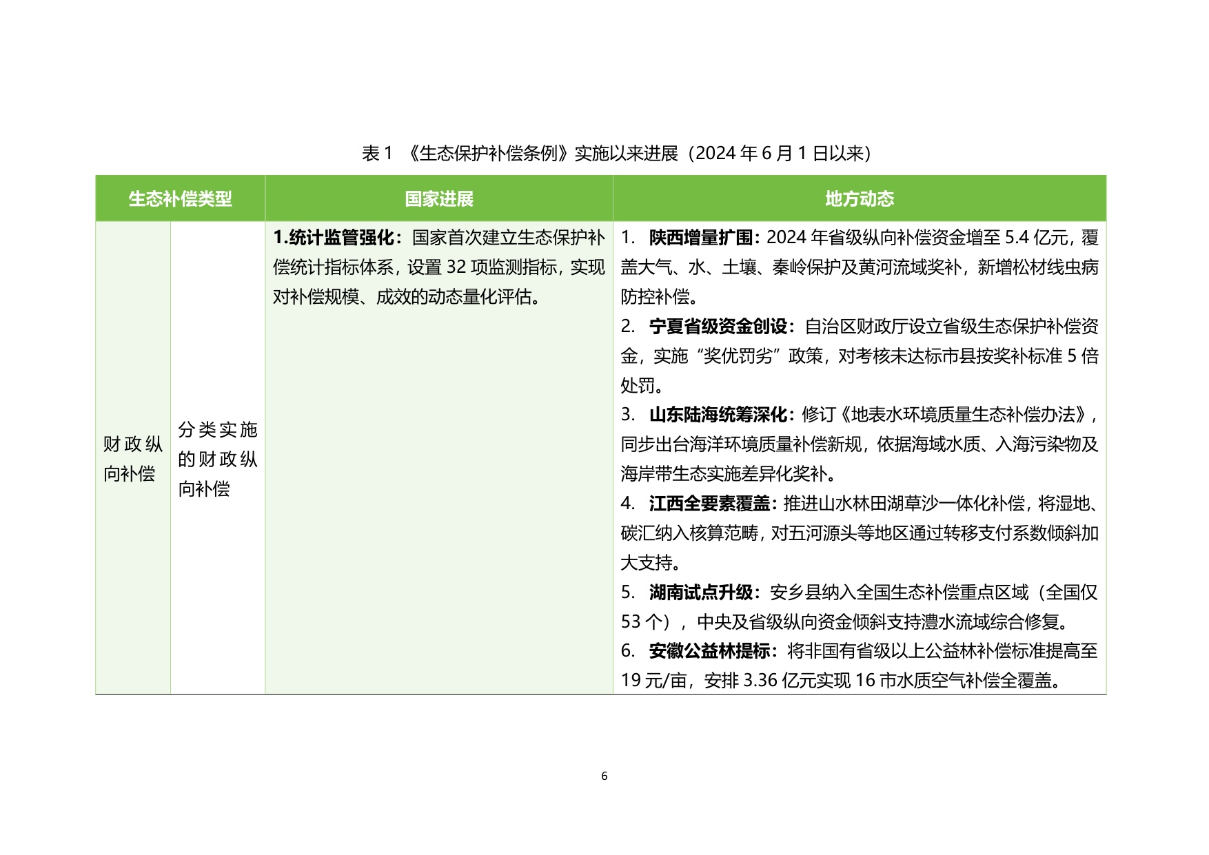 生态环境部：中国生态保护补偿政策发展报告（2025）.pdf