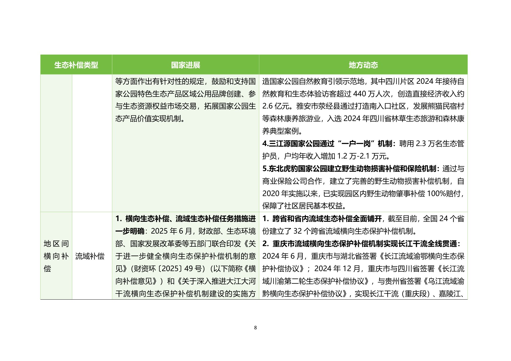 生态环境部：中国生态保护补偿政策发展报告（2025）.pdf